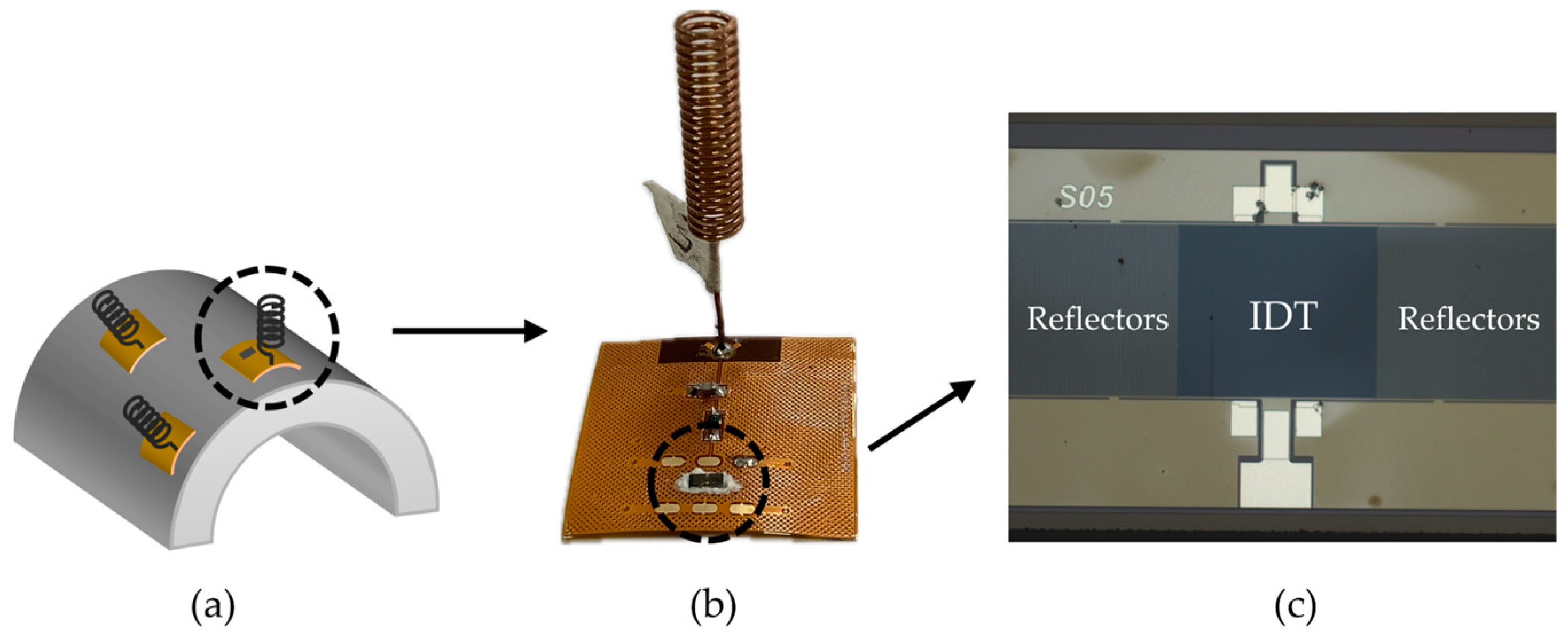 Micromachines 15 00562 g001
