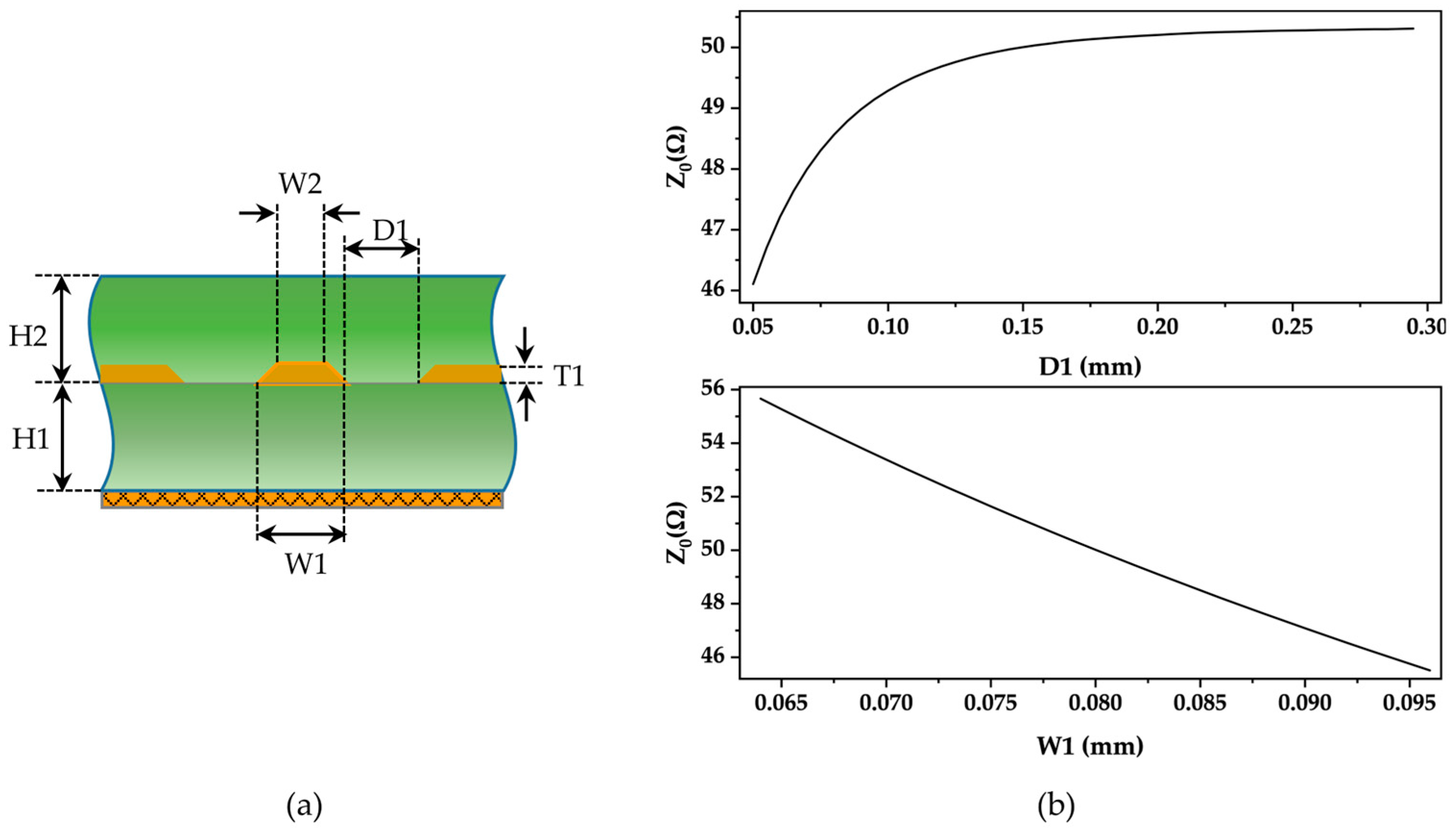 Micromachines 15 00562 g003