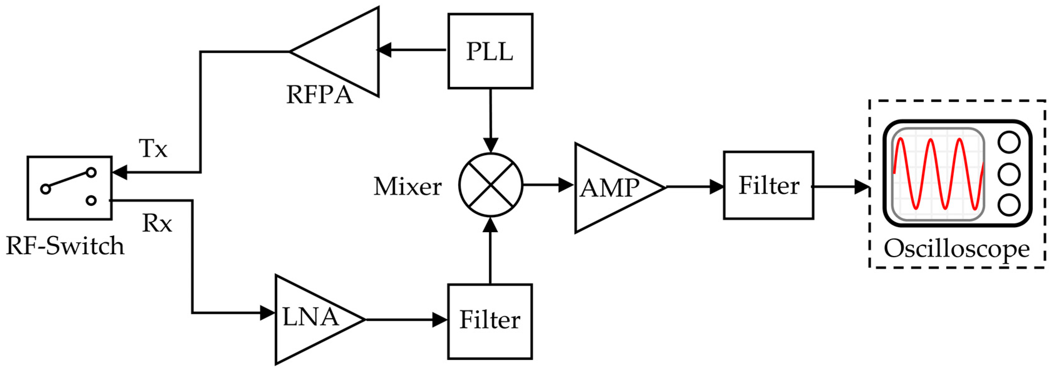 Micromachines 15 00562 g004