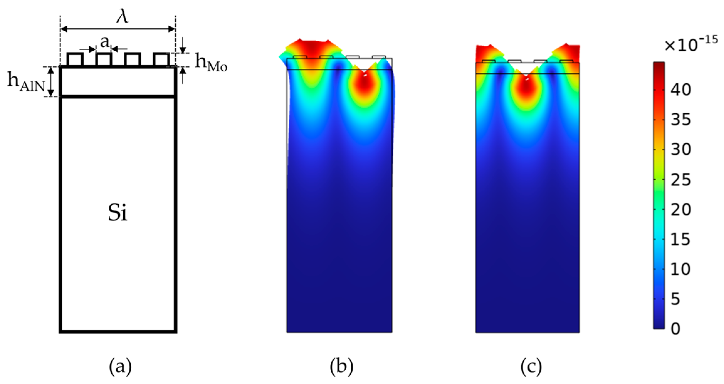 Micromachines 15 00562 g006