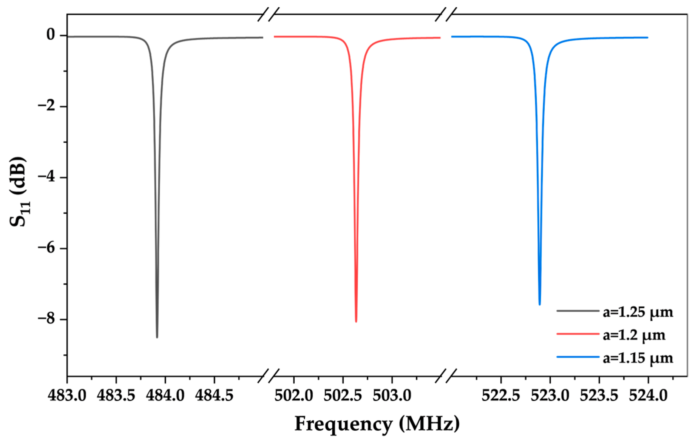 Micromachines 15 00562 g007