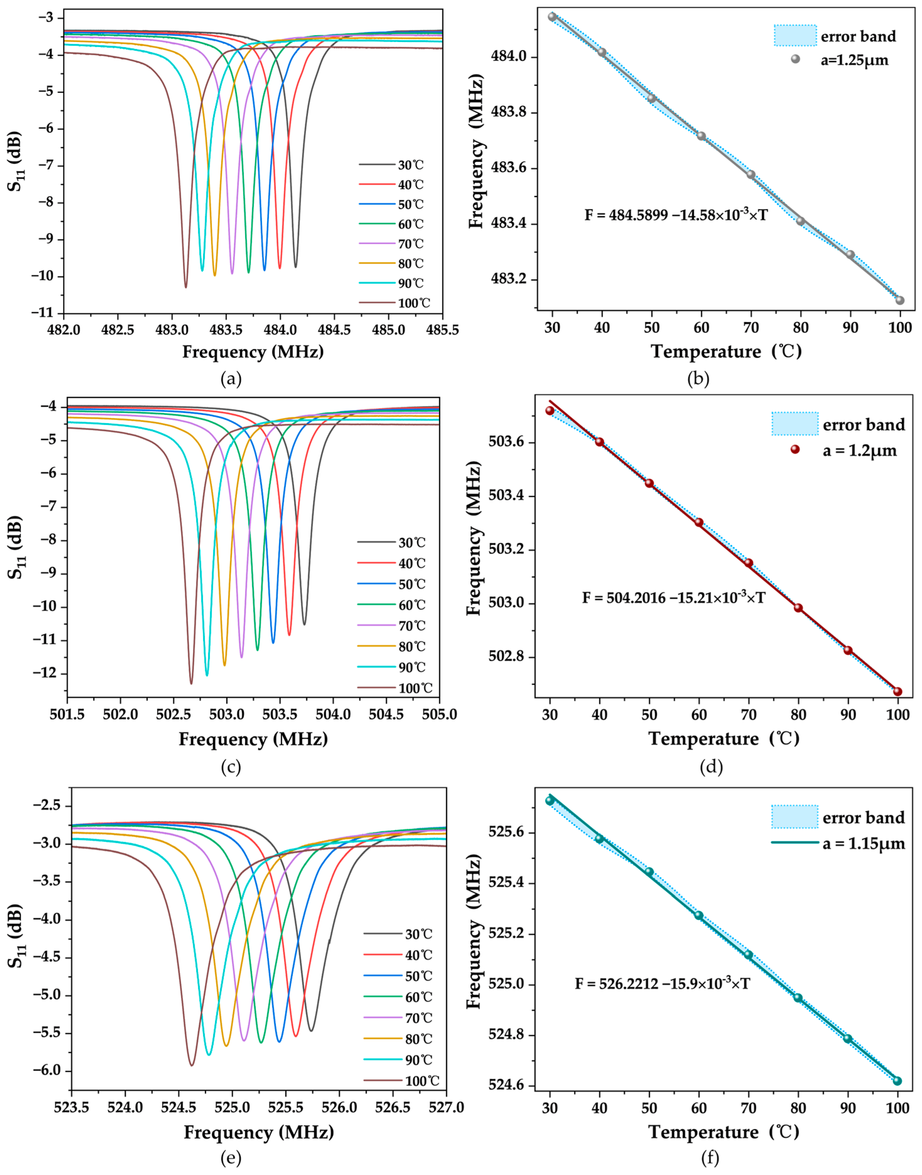 Micromachines 15 00562 g008