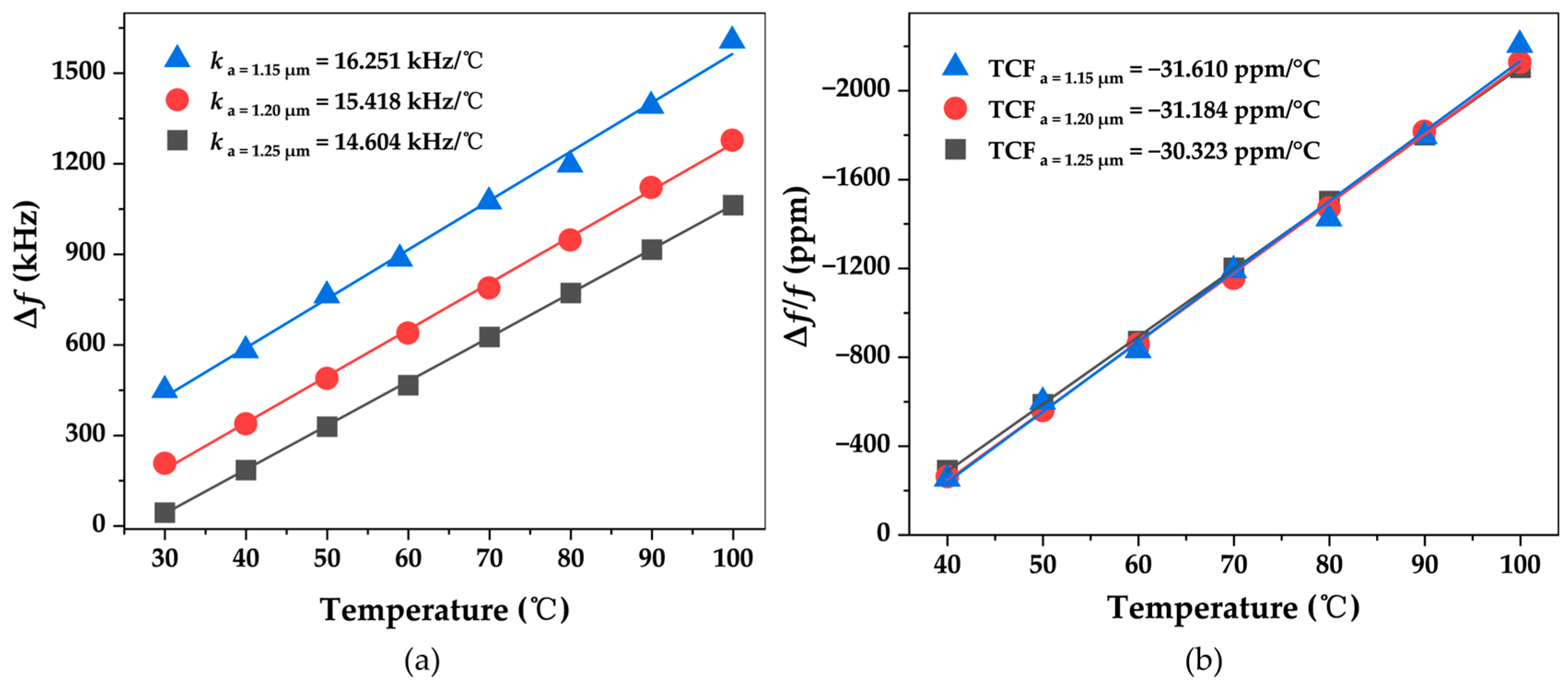Micromachines 15 00562 g009