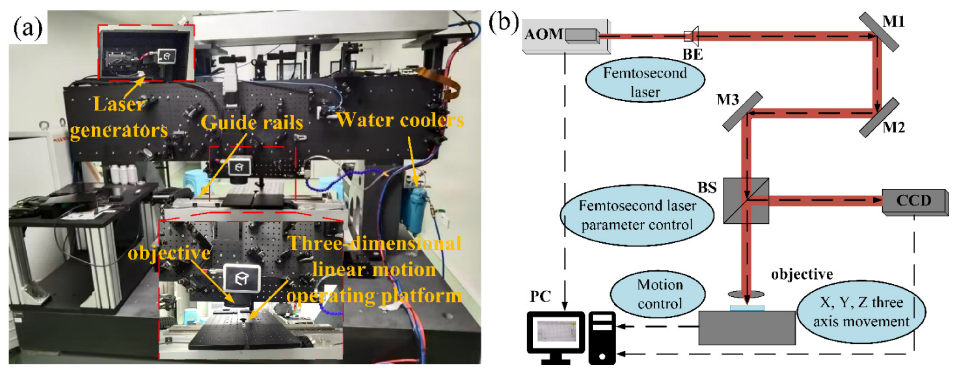 Micromachines 15 00573 g002