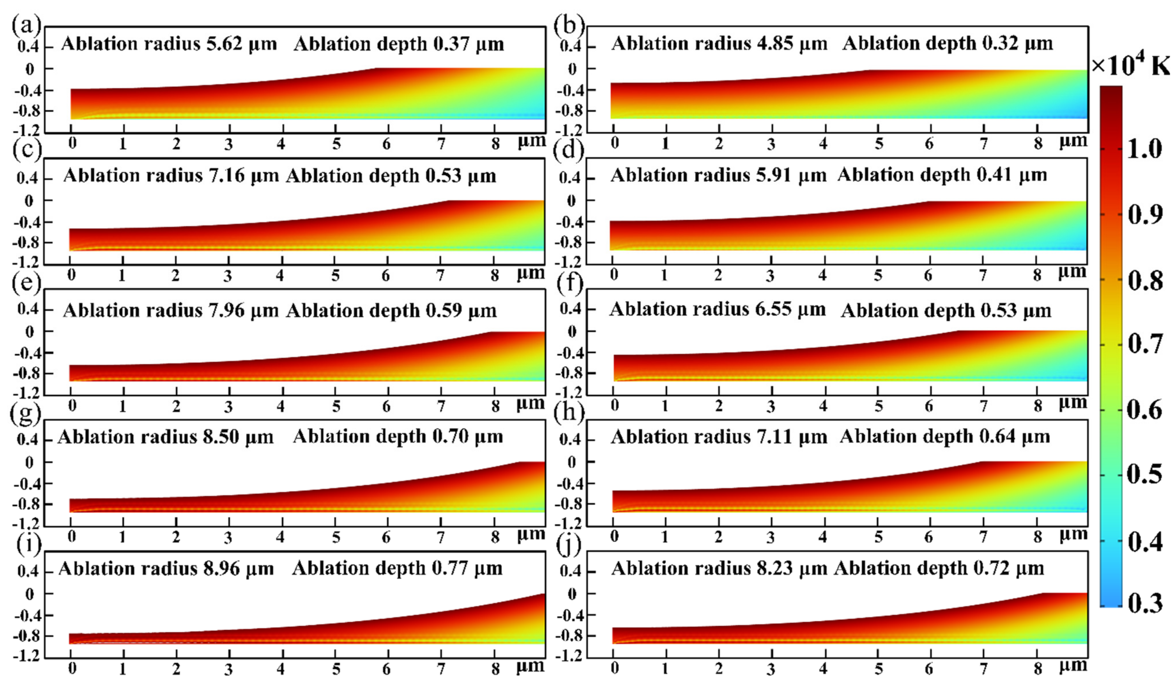 Micromachines 15 00573 g005