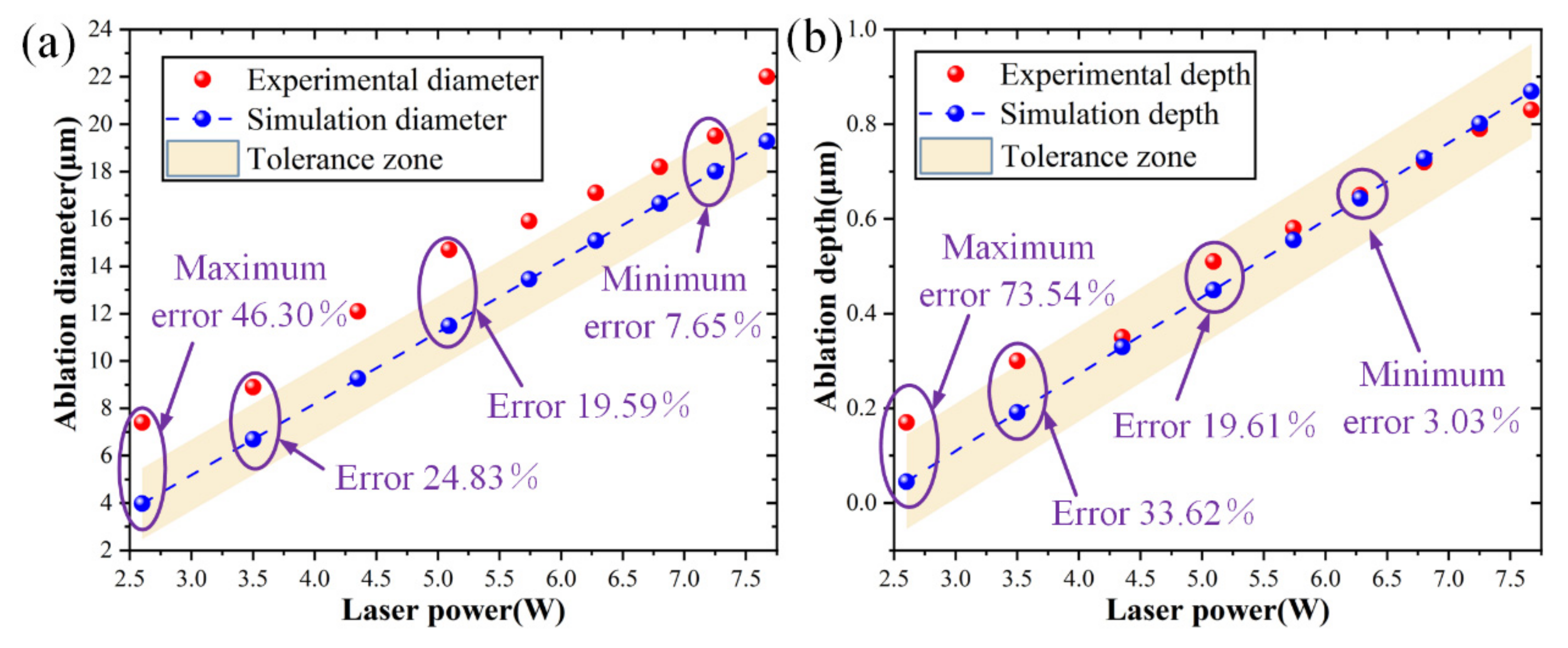 Micromachines 15 00573 g006