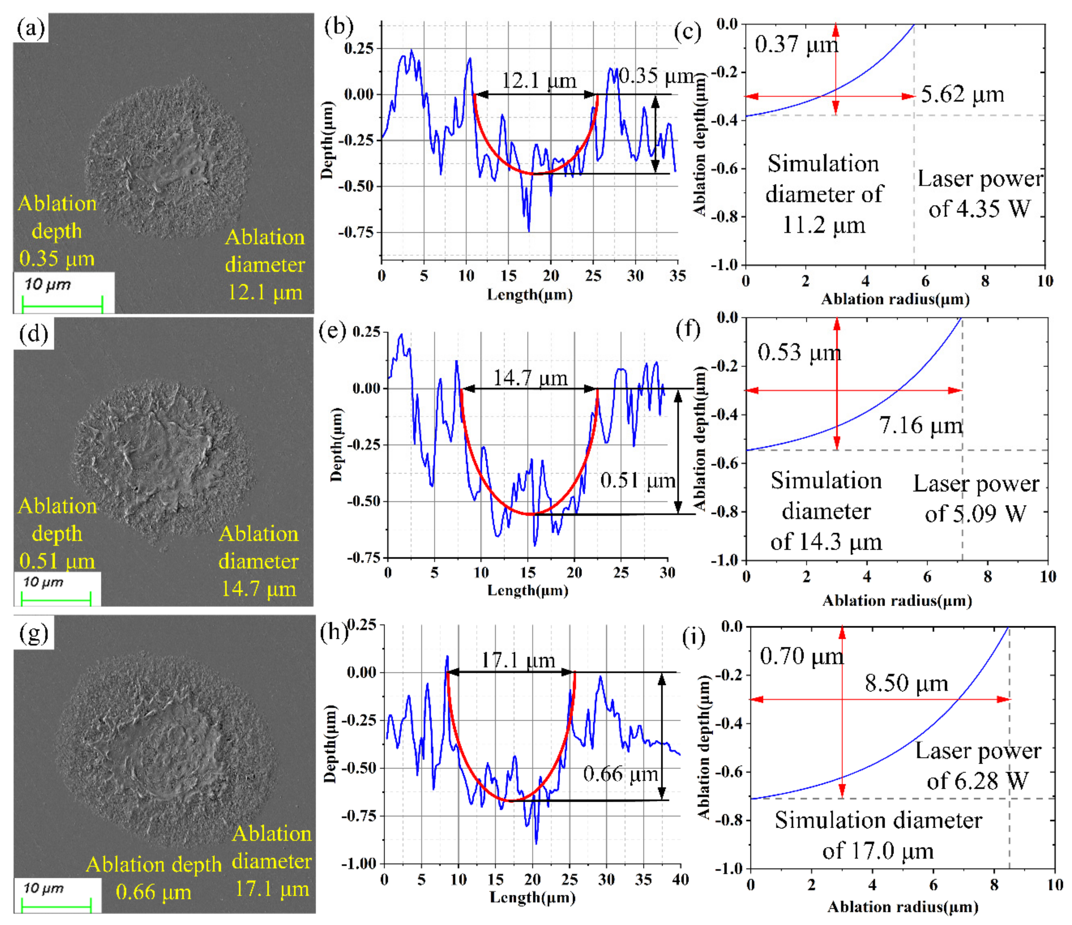 Micromachines 15 00573 g007