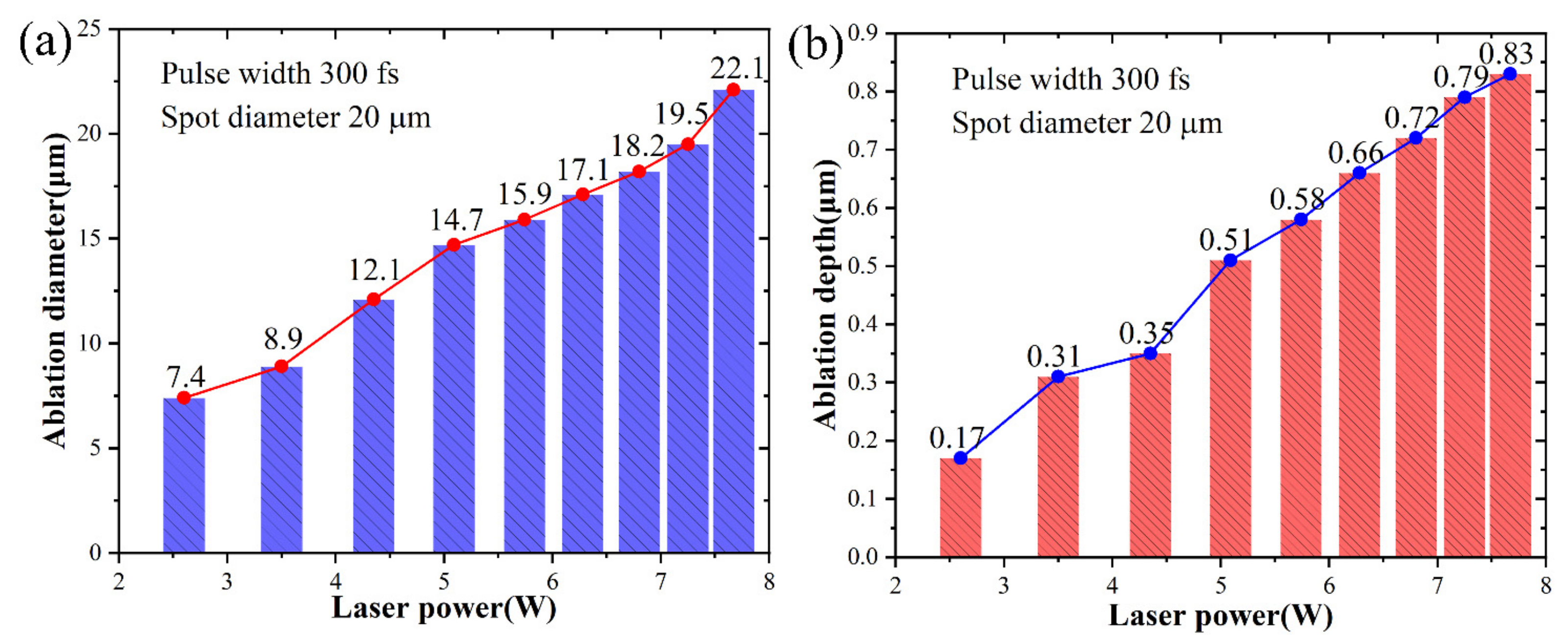 Micromachines 15 00573 g008
