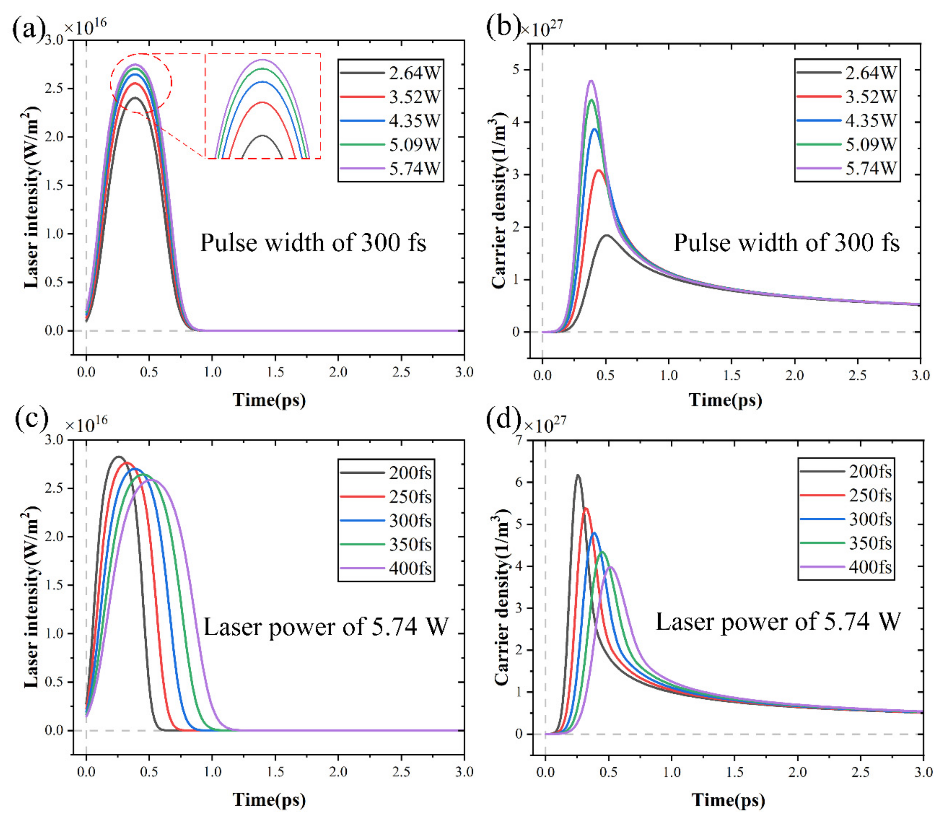 Micromachines 15 00573 g012
