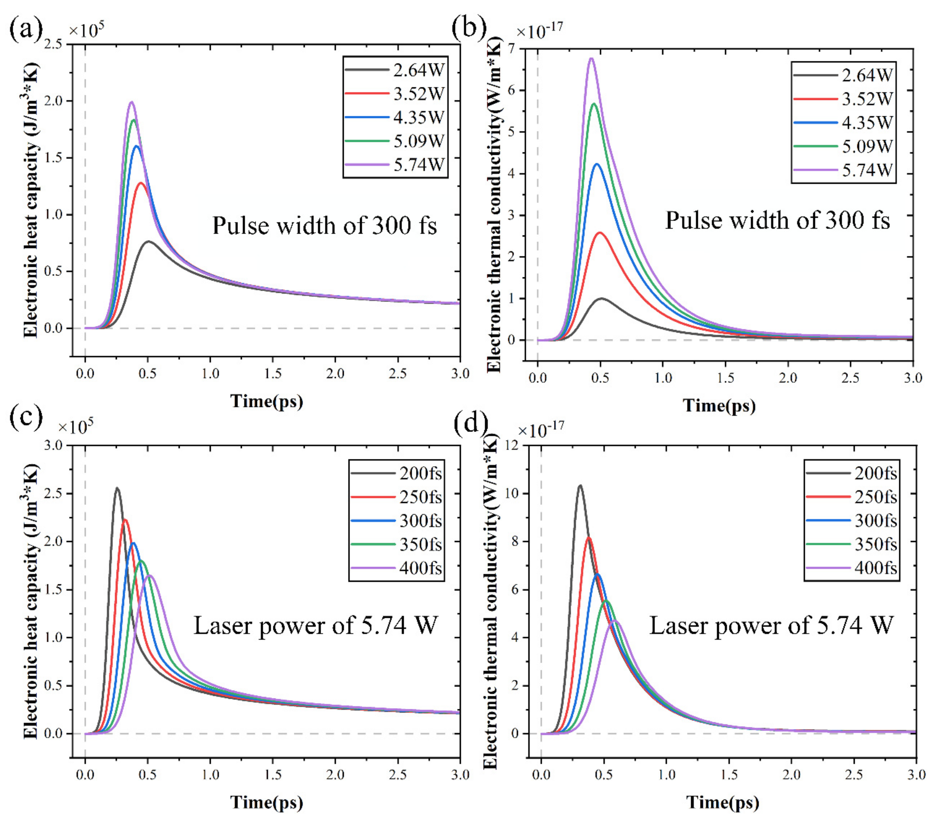 Micromachines 15 00573 g014