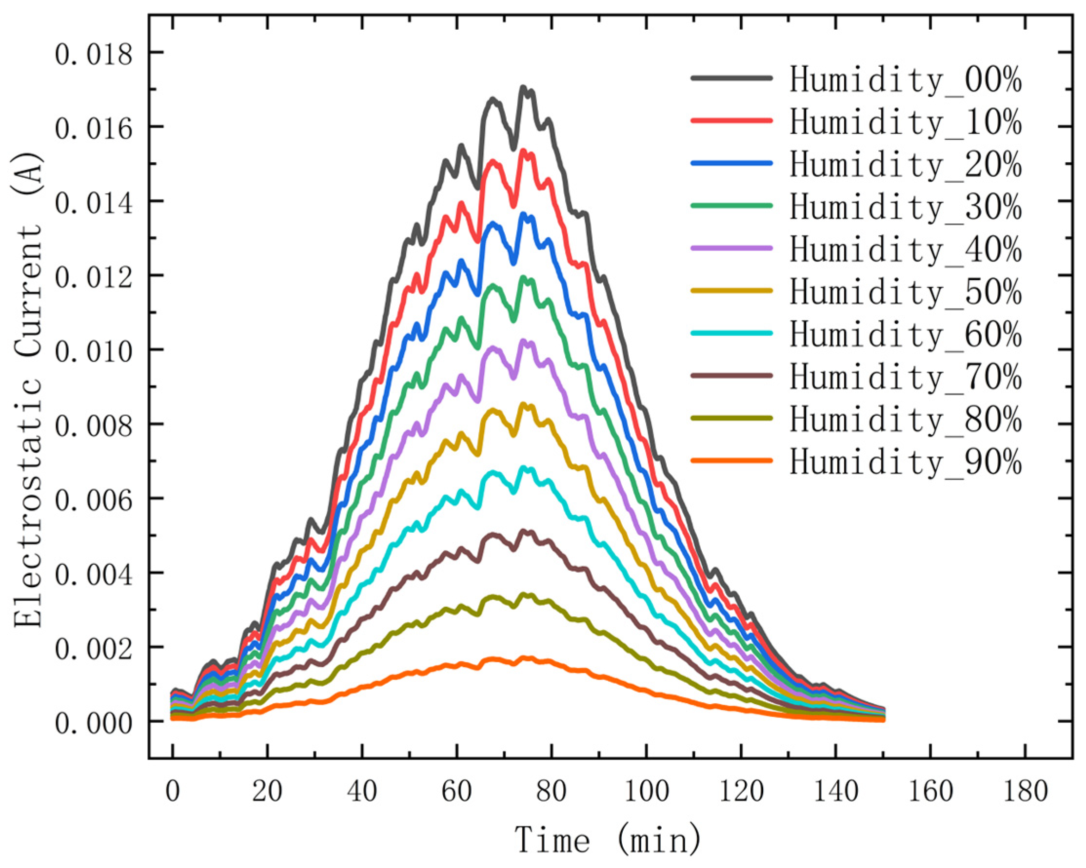 Micromachines 15 00574 g005