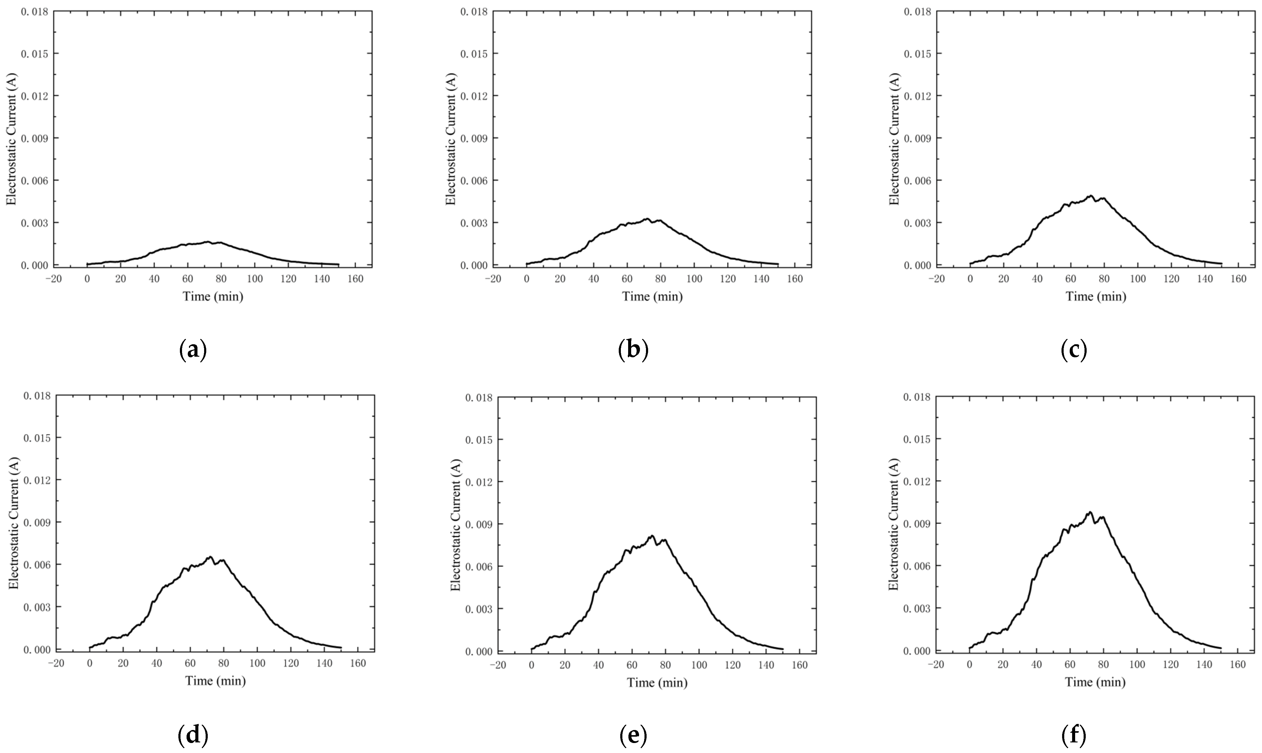 Micromachines 15 00574 g006a