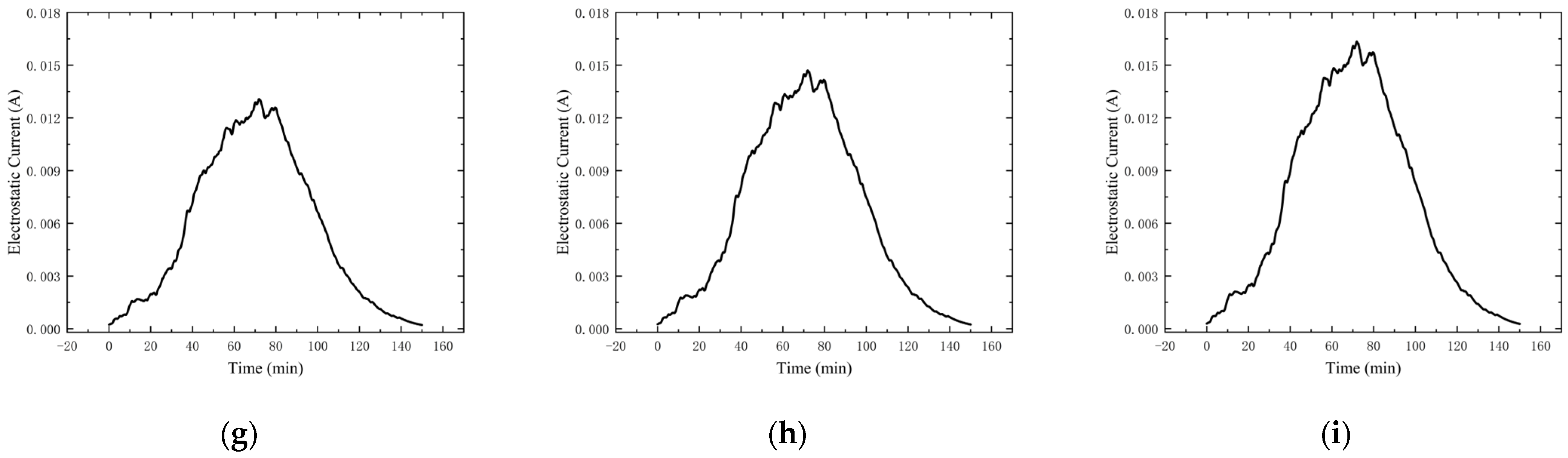 Micromachines 15 00574 g006b
