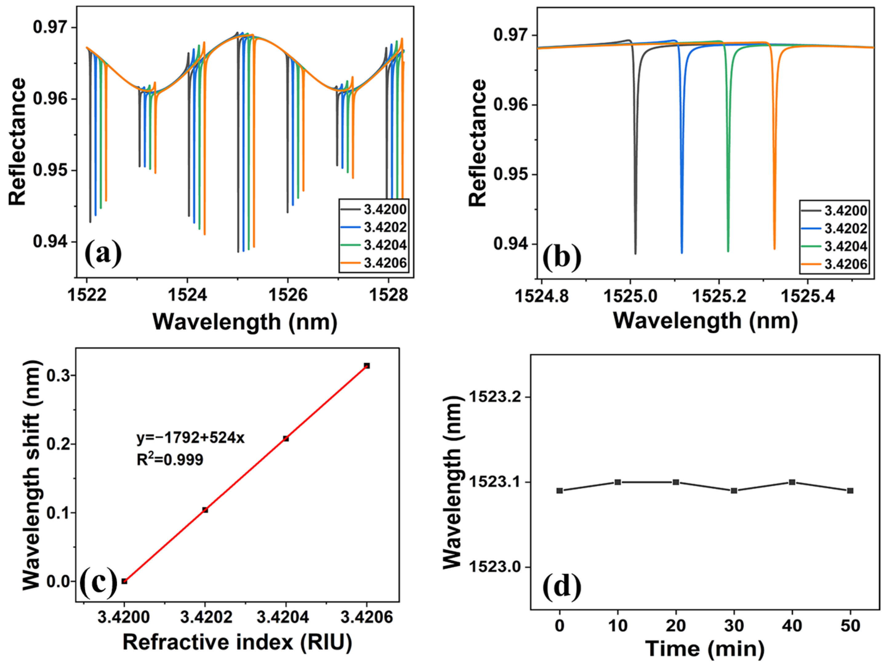 Micromachines 15 00580 g004