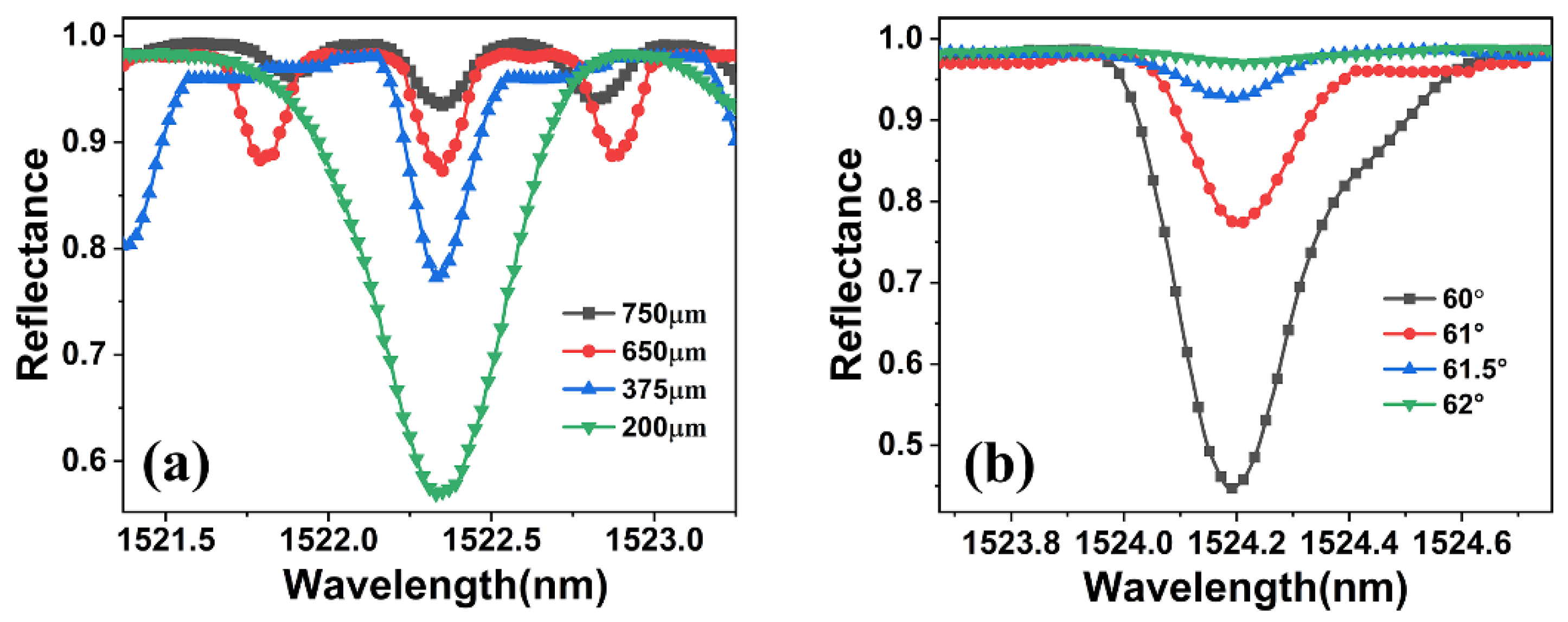 Micromachines 15 00580 g005