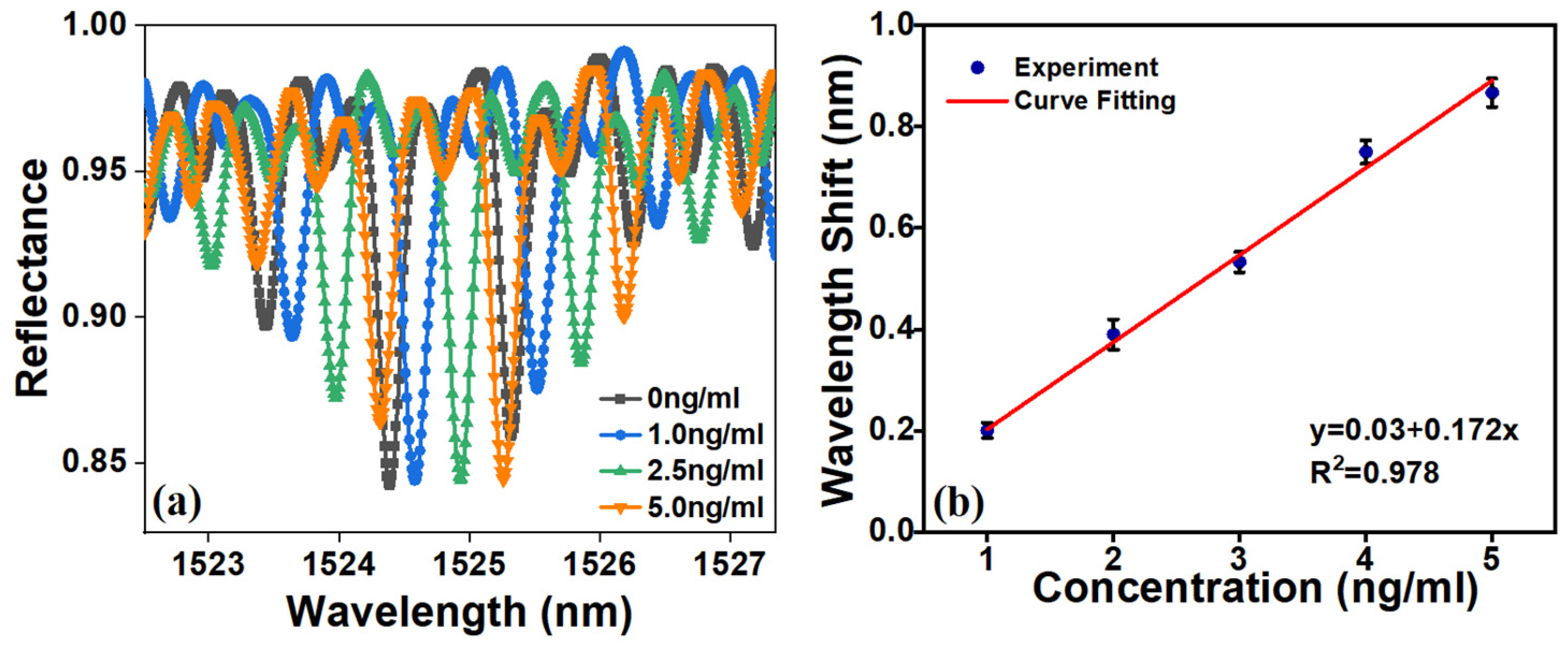 Micromachines 15 00580 g006