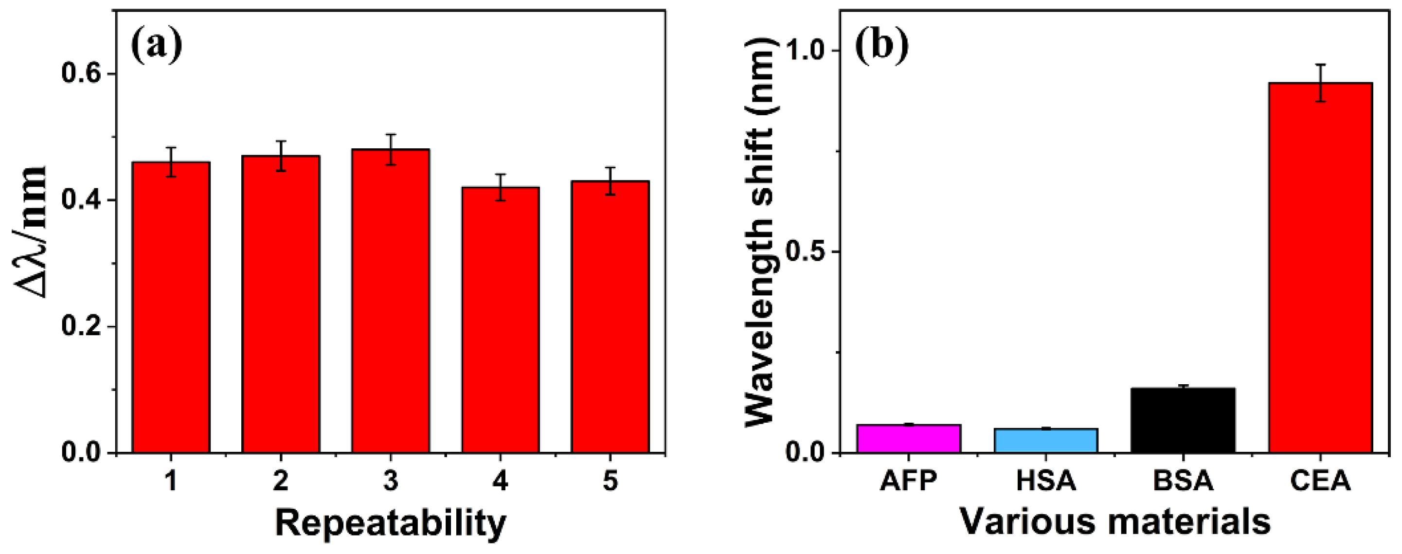 Micromachines 15 00580 g007