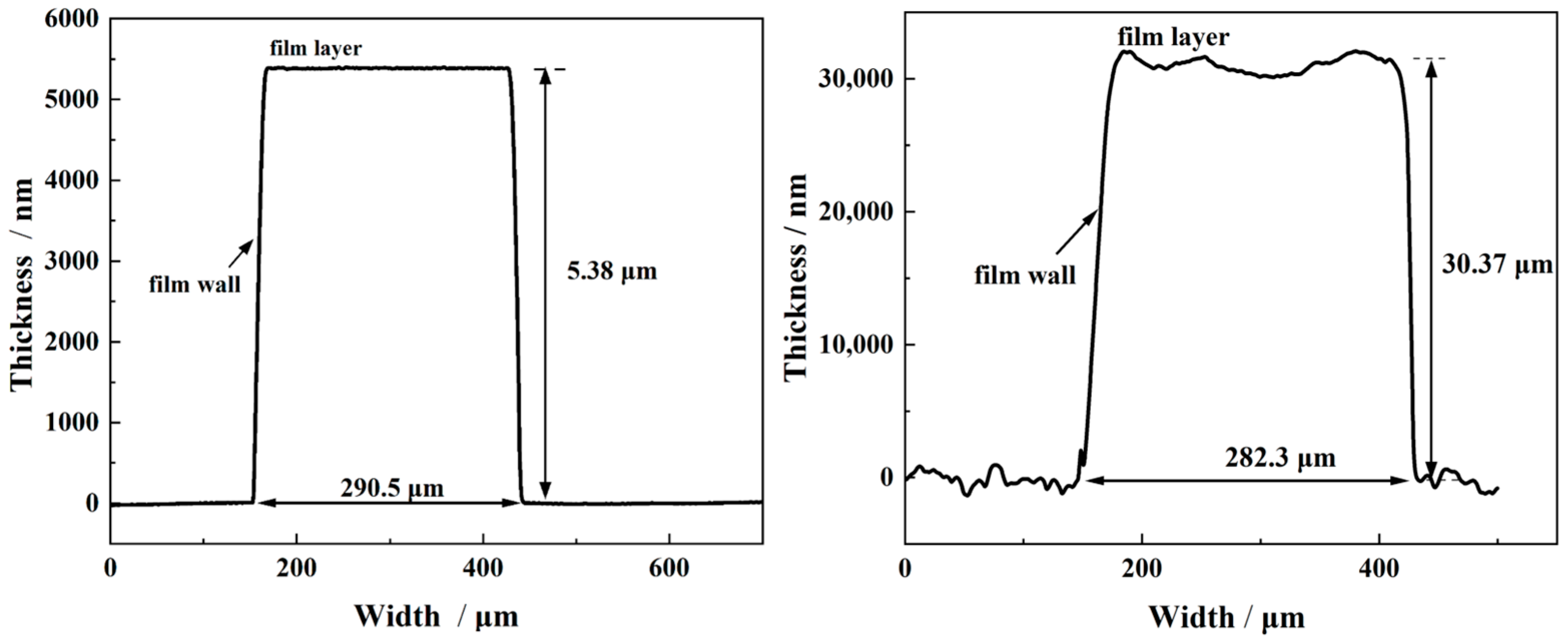 Micromachines 15 00586 g003