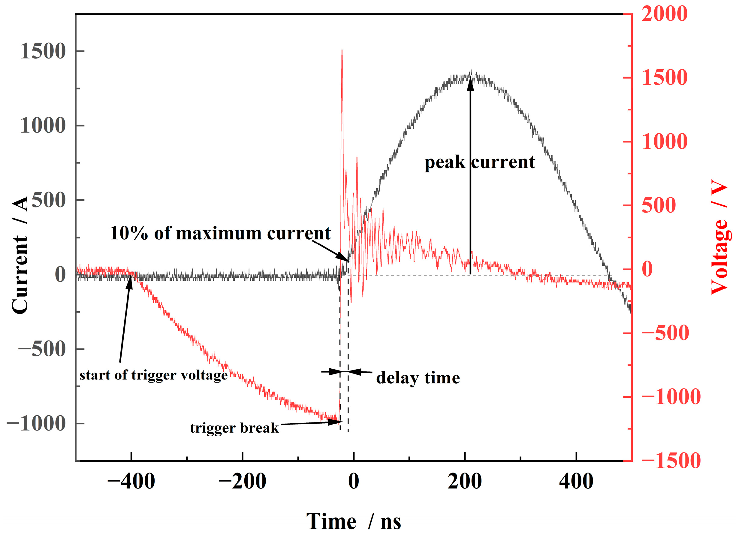 Micromachines 15 00586 g005