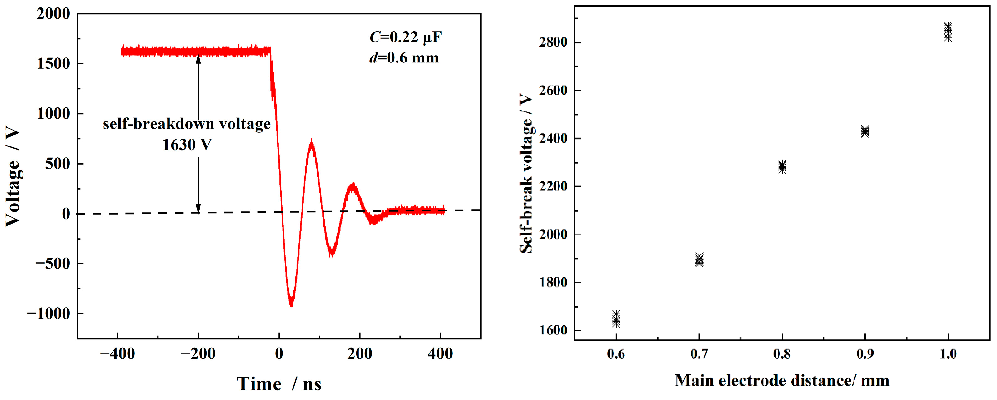 Micromachines 15 00586 g007