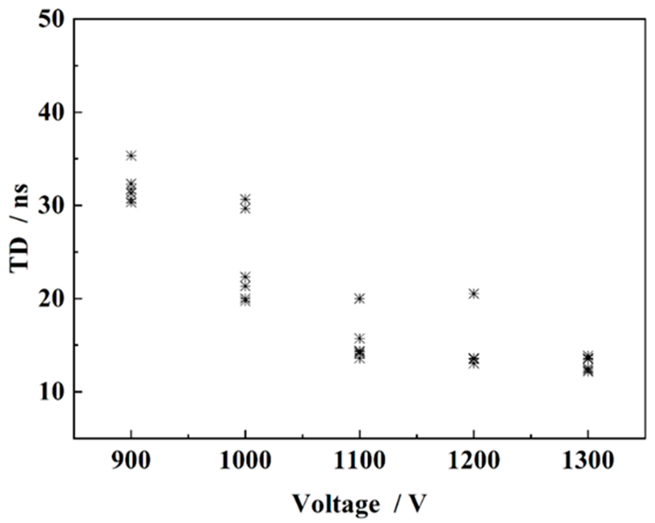 Micromachines 15 00586 g008