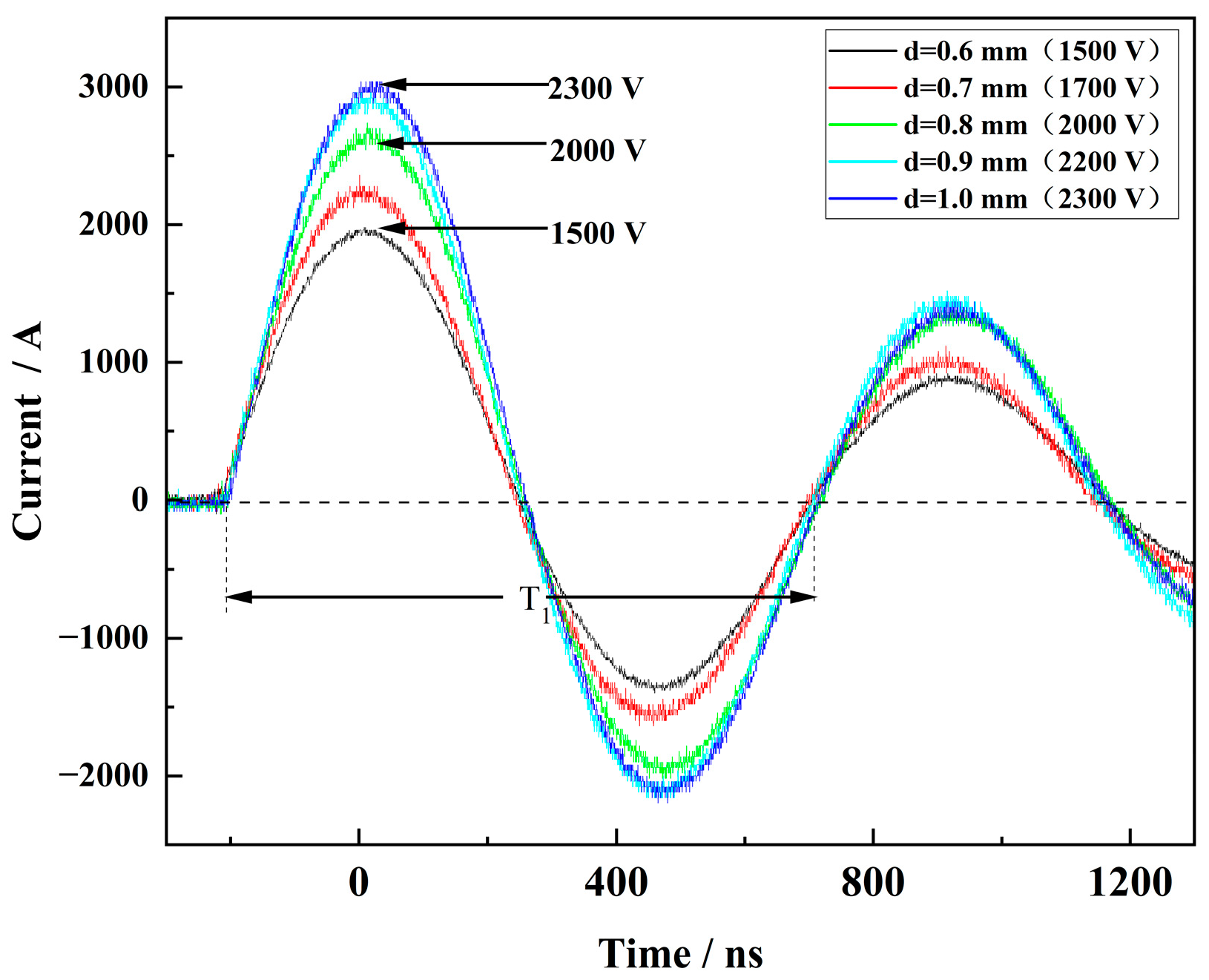 Micromachines 15 00586 g009