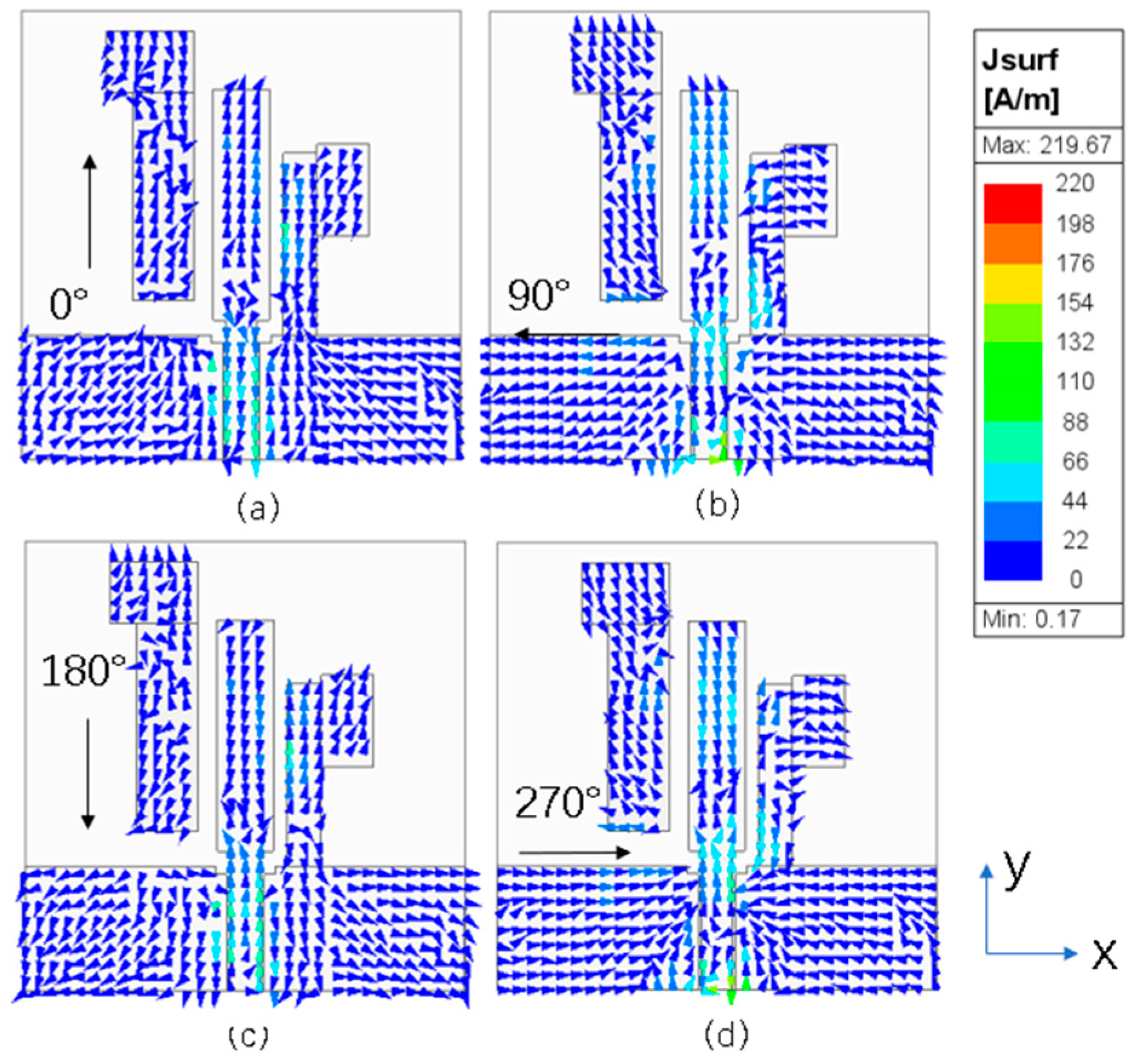 Micromachines 15 00588 g005