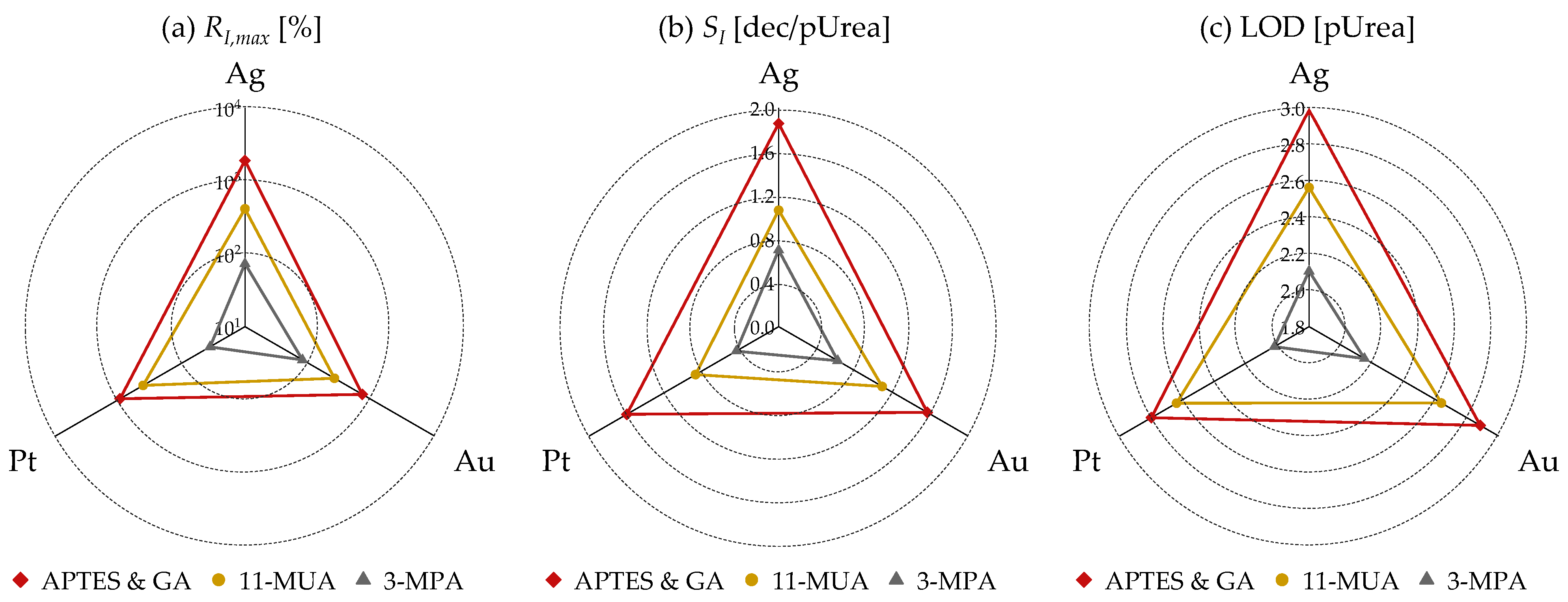 Micromachines 15 00621 g008