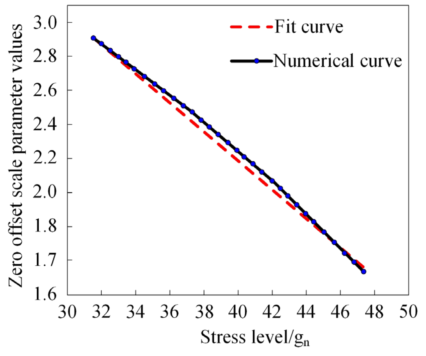 Micromachines 15 00648 g003