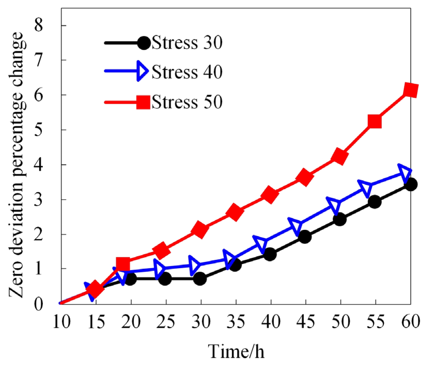 Micromachines 15 00648 g005