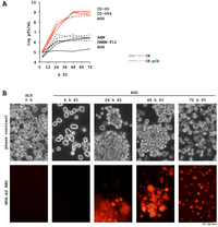 Microorganisms 01 00100 g002 200