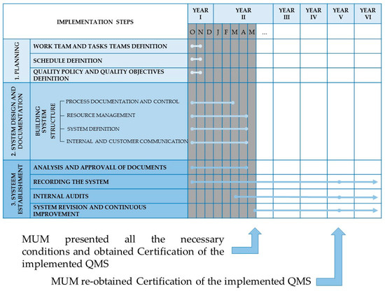 Download Sample Of Quality Objectives In Iso 9001