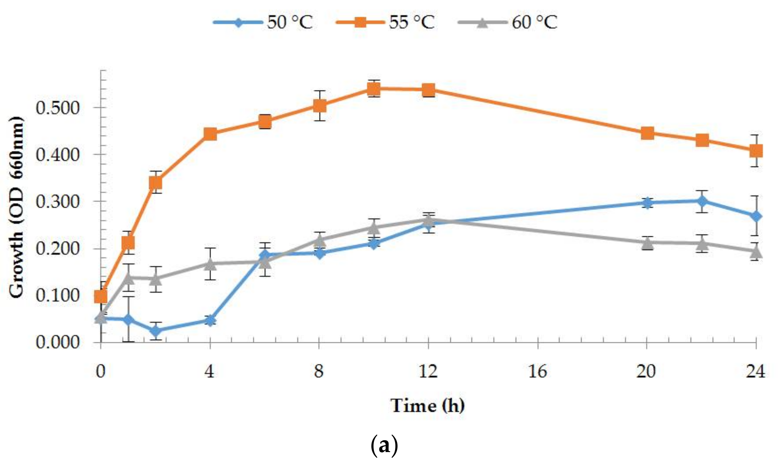 Microorganisms 06 00031 g002a