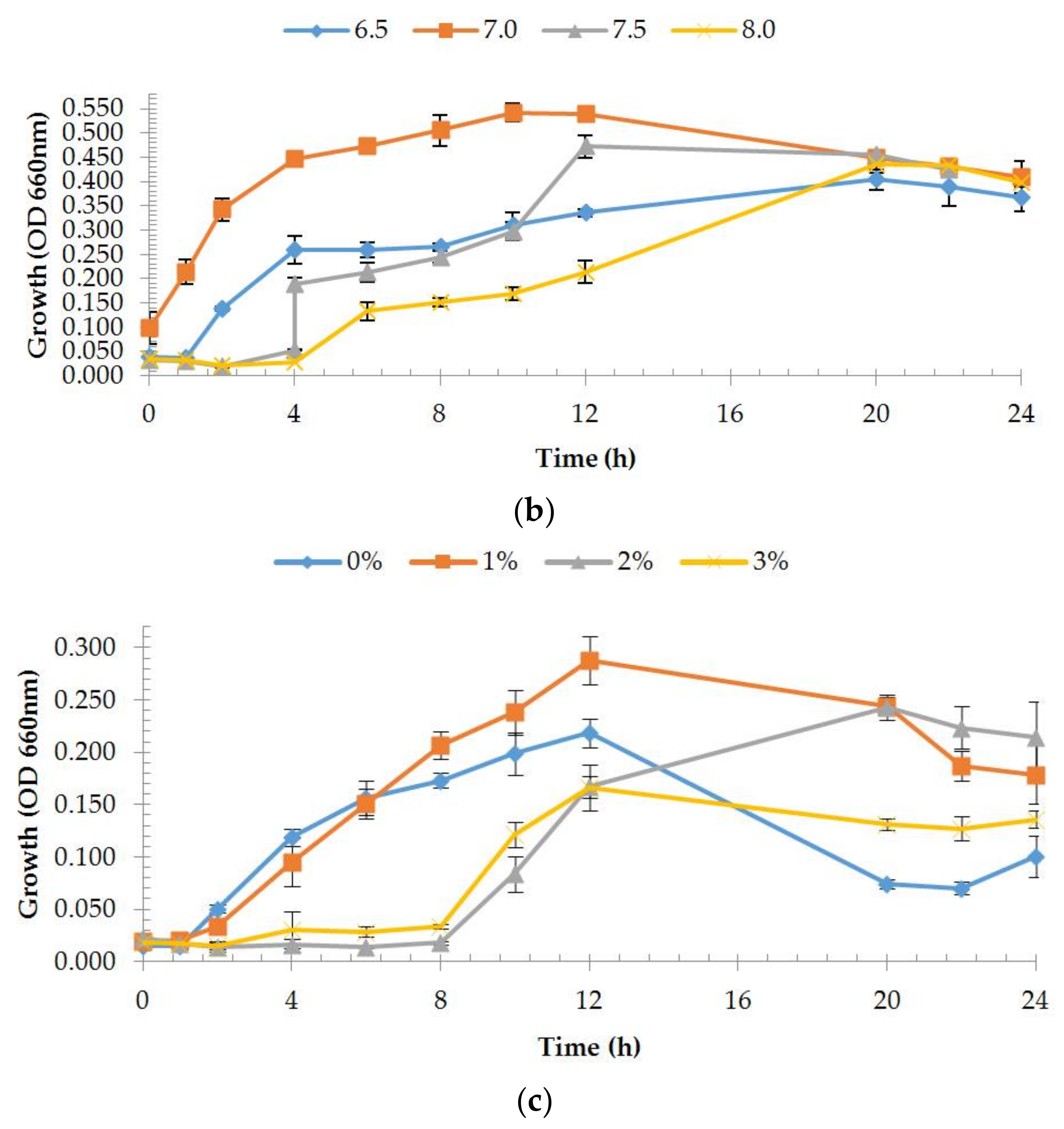 Microorganisms 06 00031 g002b