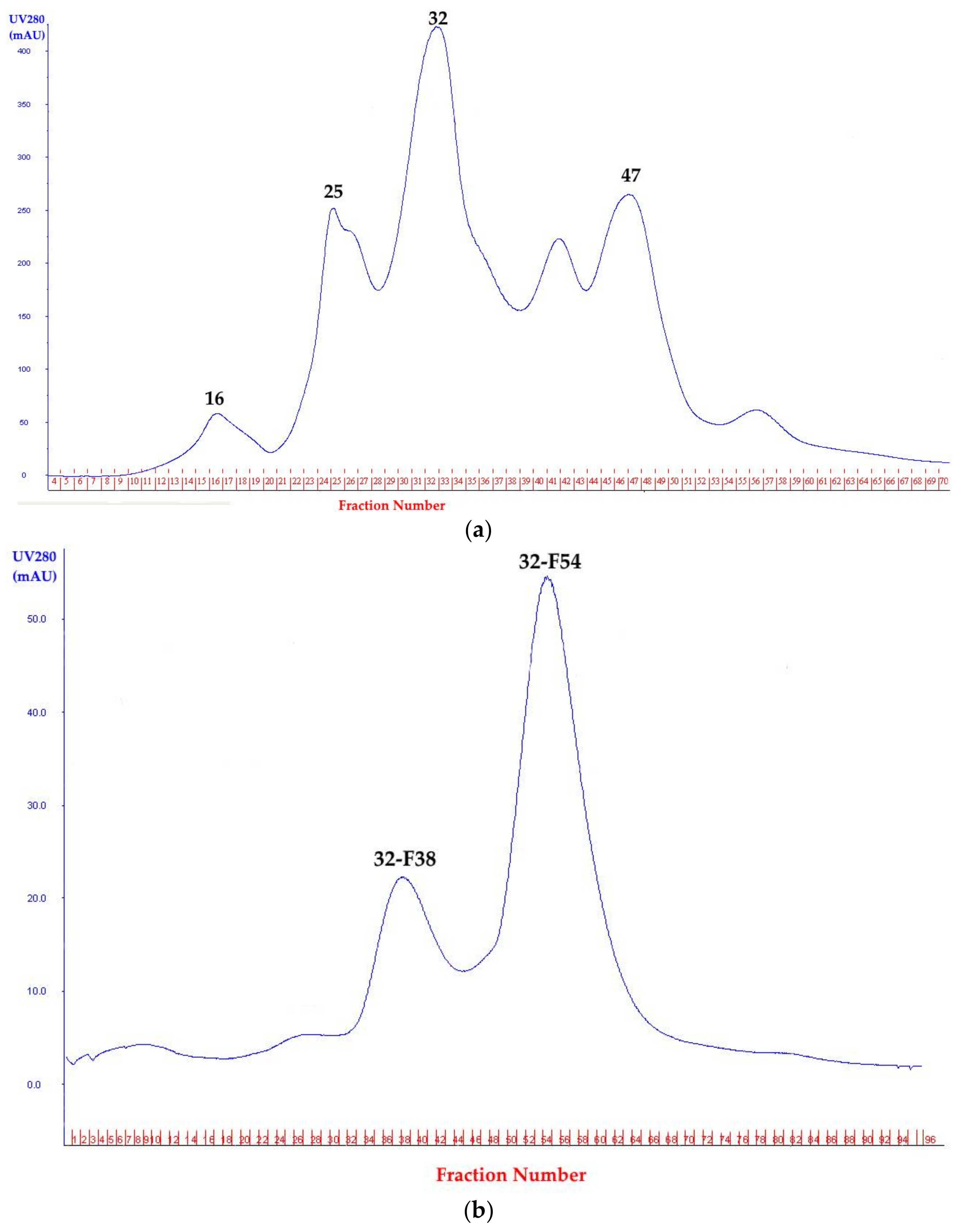 Microorganisms 06 00031 g005