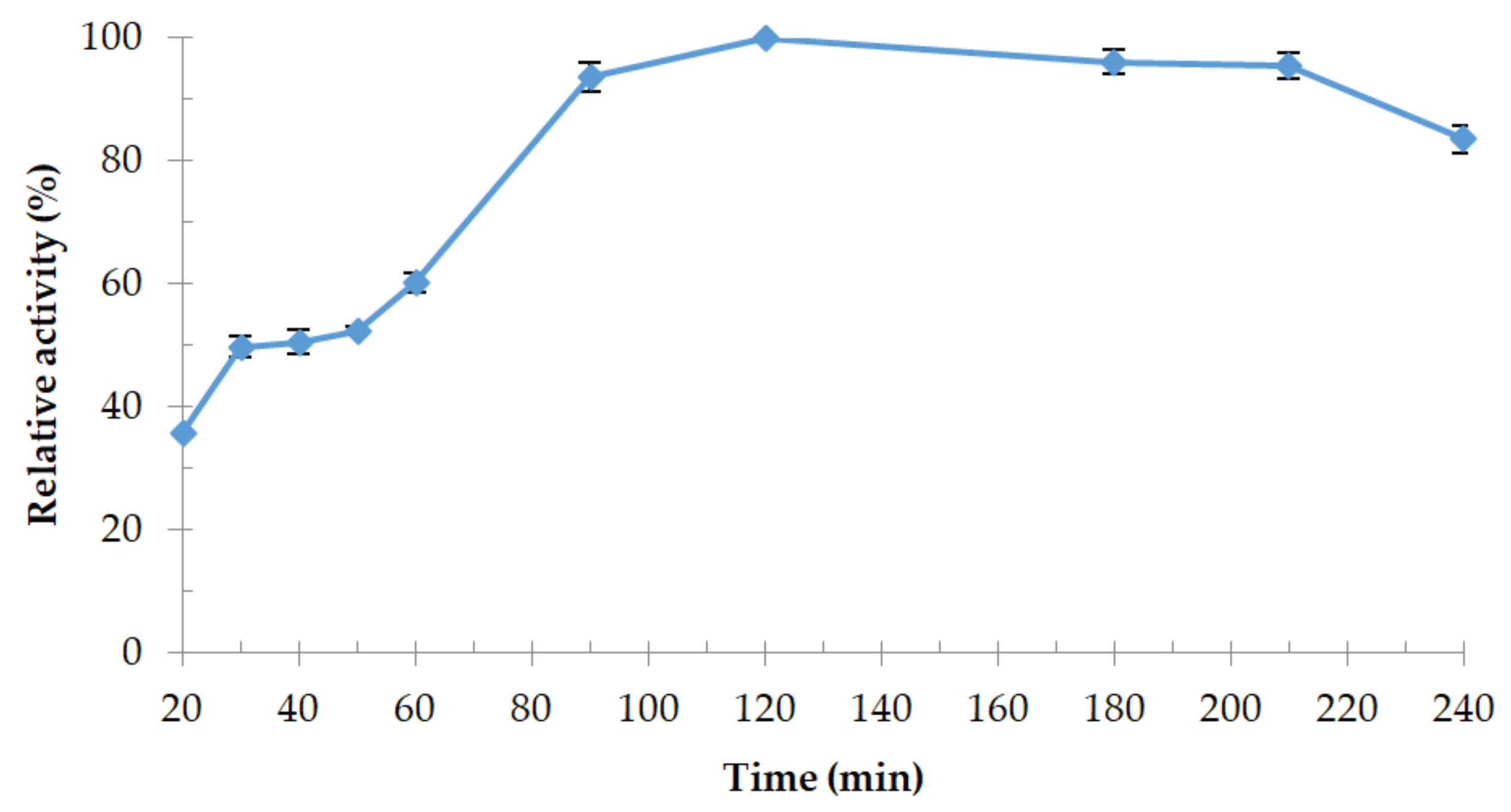 Microorganisms 06 00031 g008