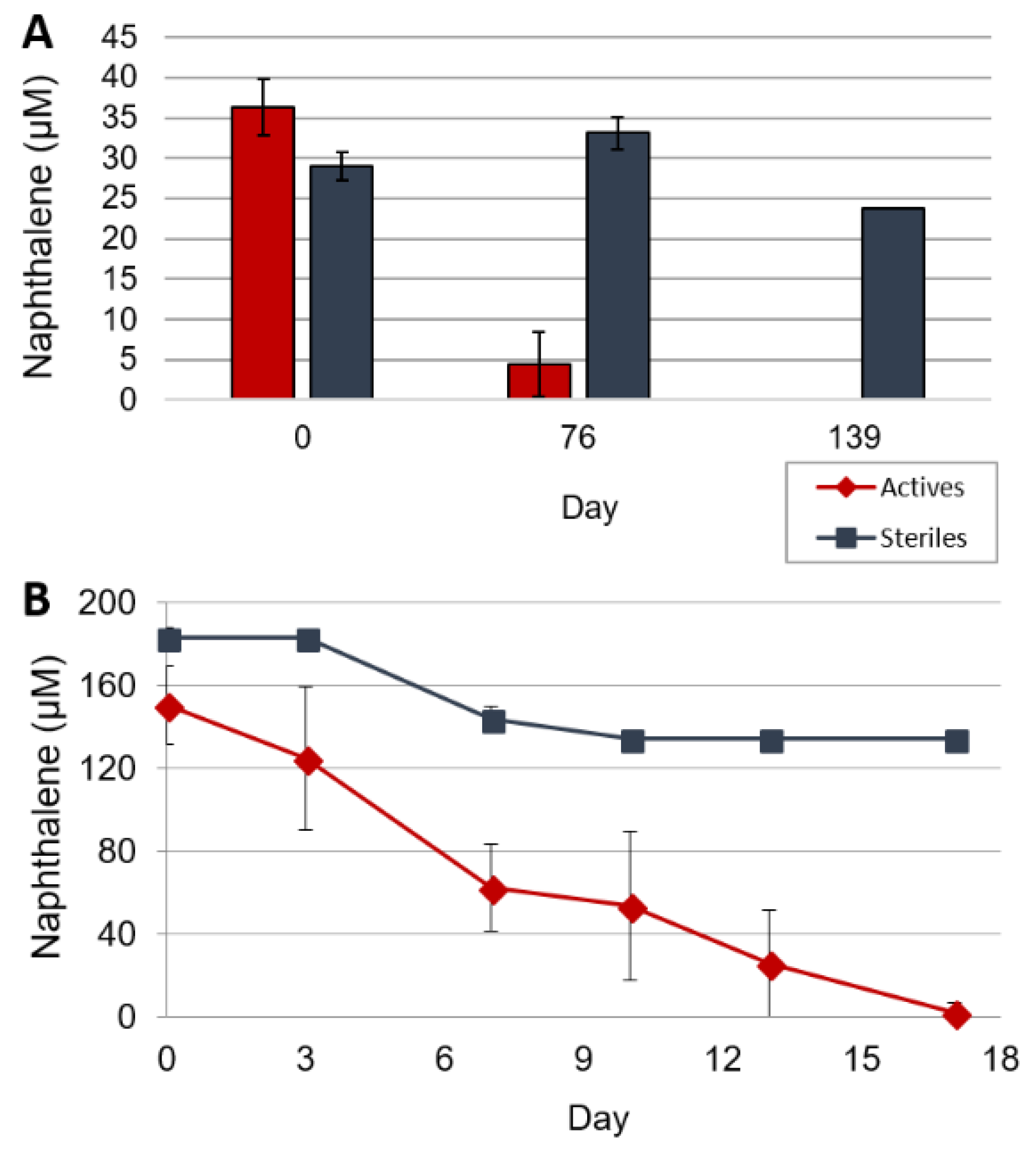 Microorganisms 06 00059 g001