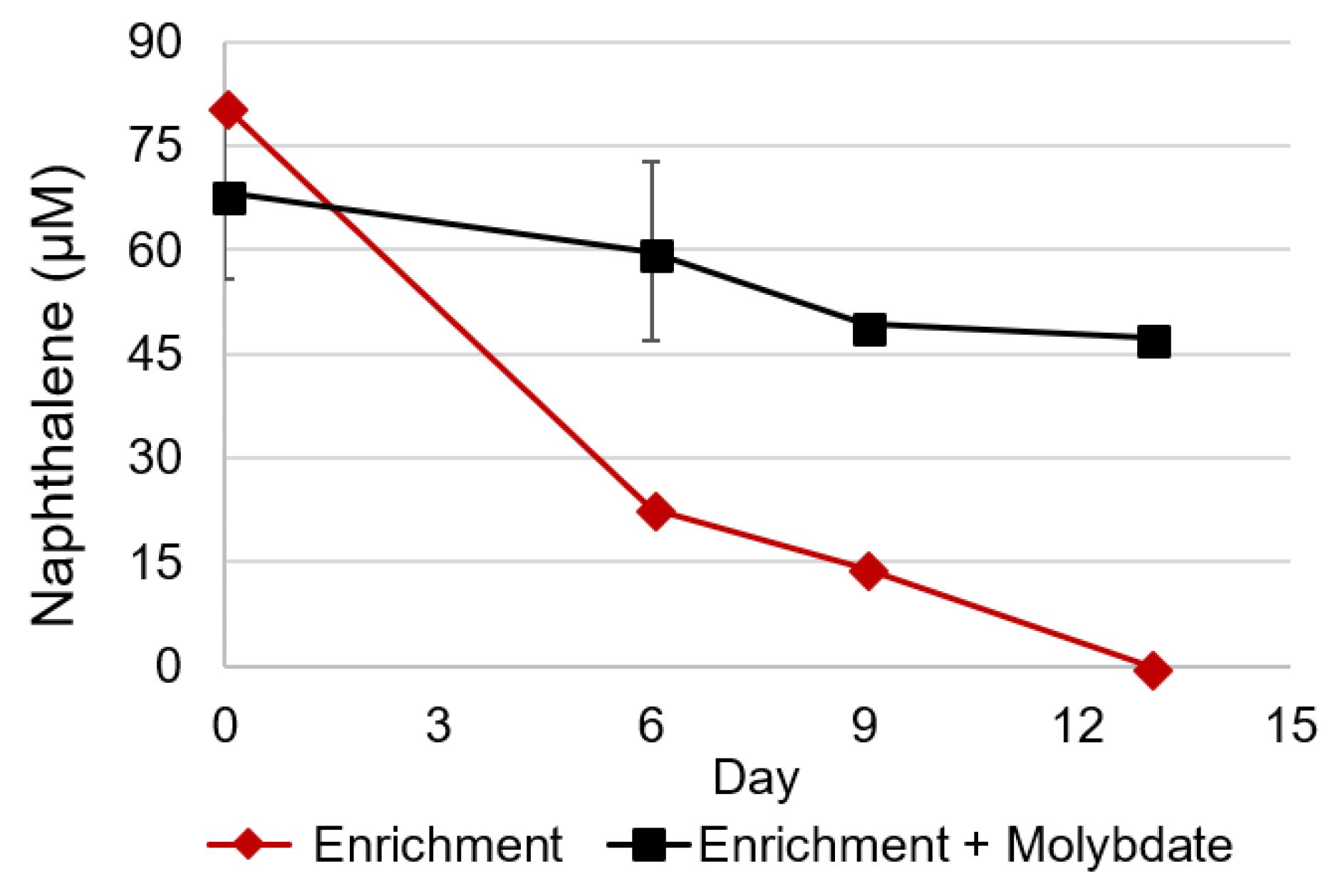 Microorganisms 06 00059 g002
