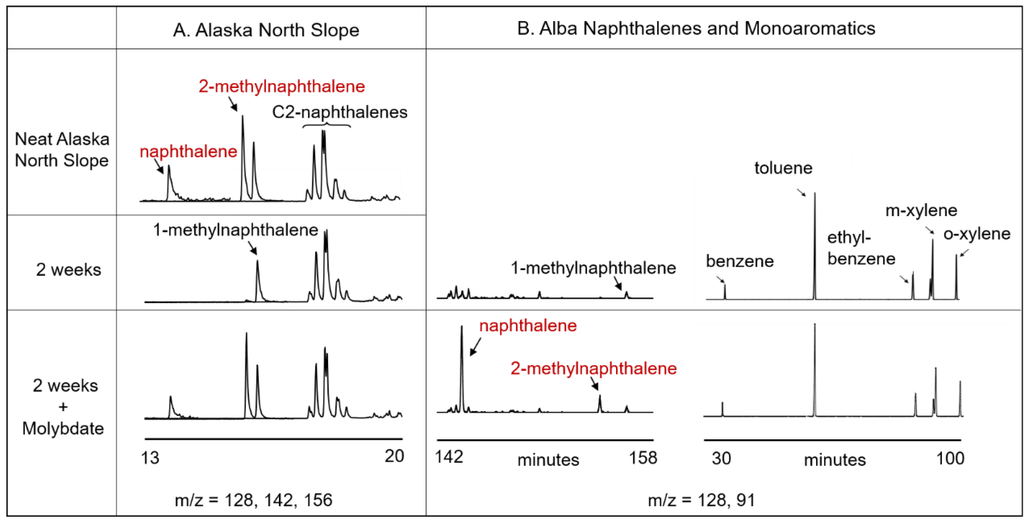 Microorganisms 06 00059 g003