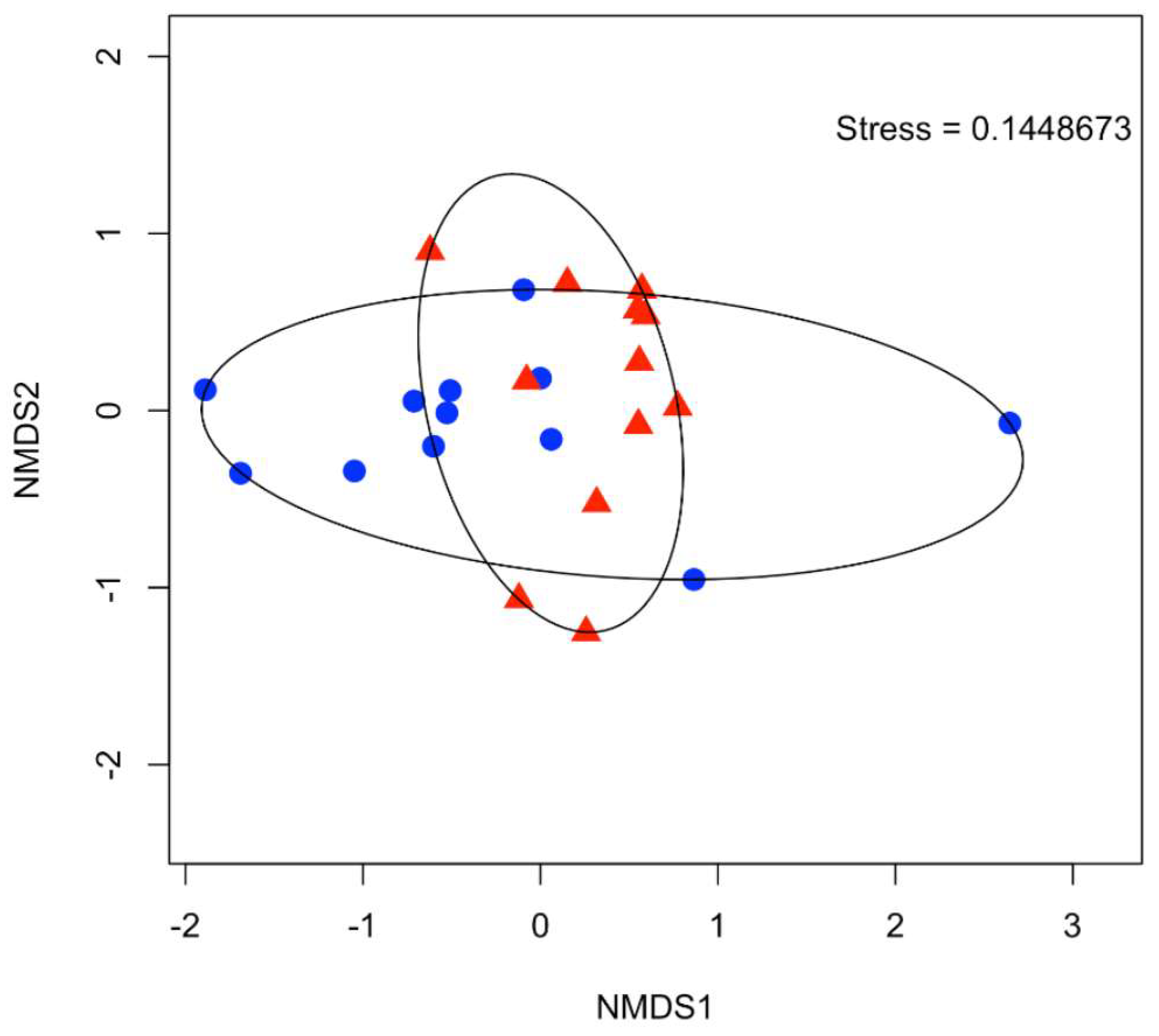 Microorganisms 06 00061 g006