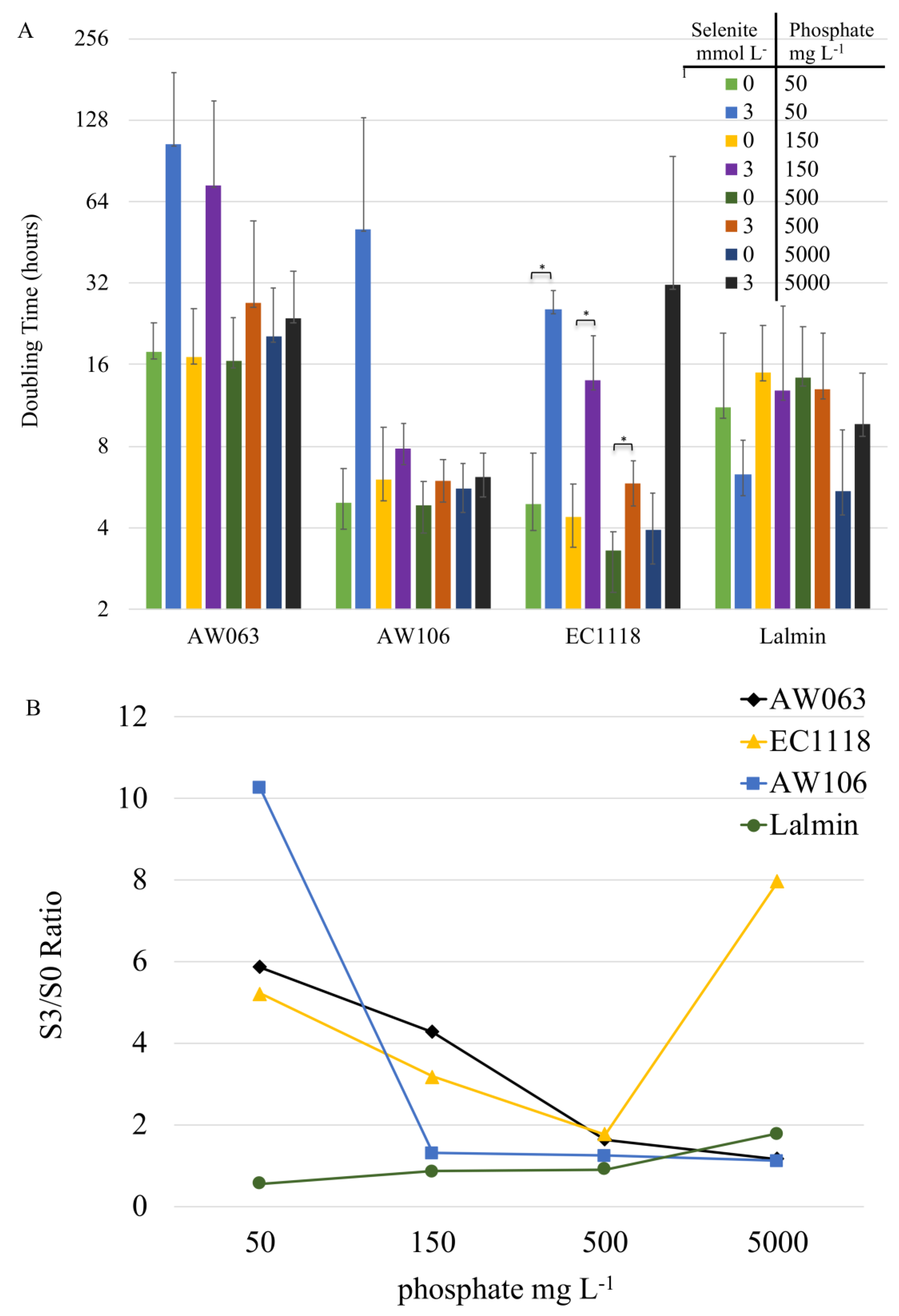 Microorganisms 06 00081 g003
