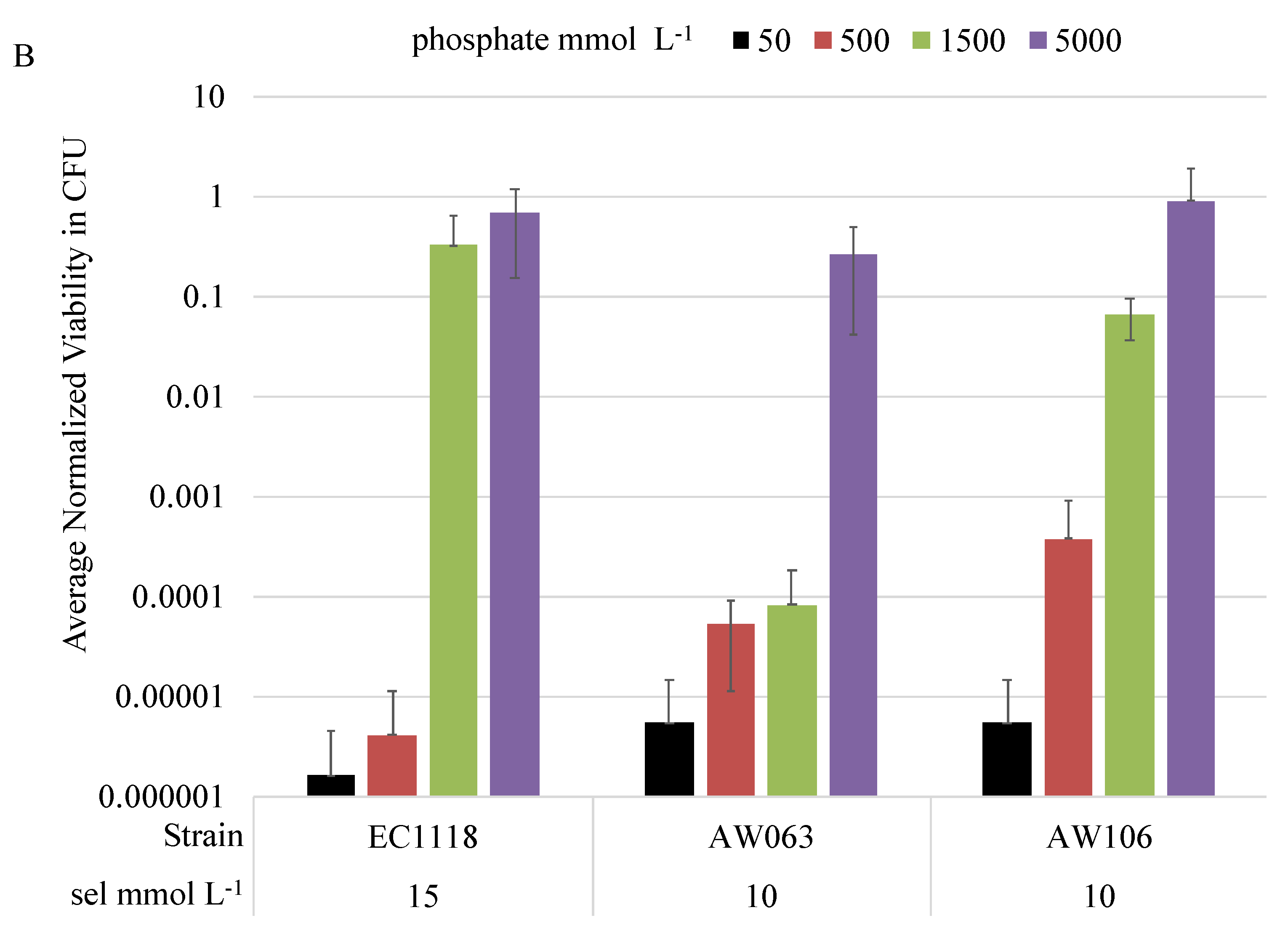 Microorganisms 06 00081 g004b