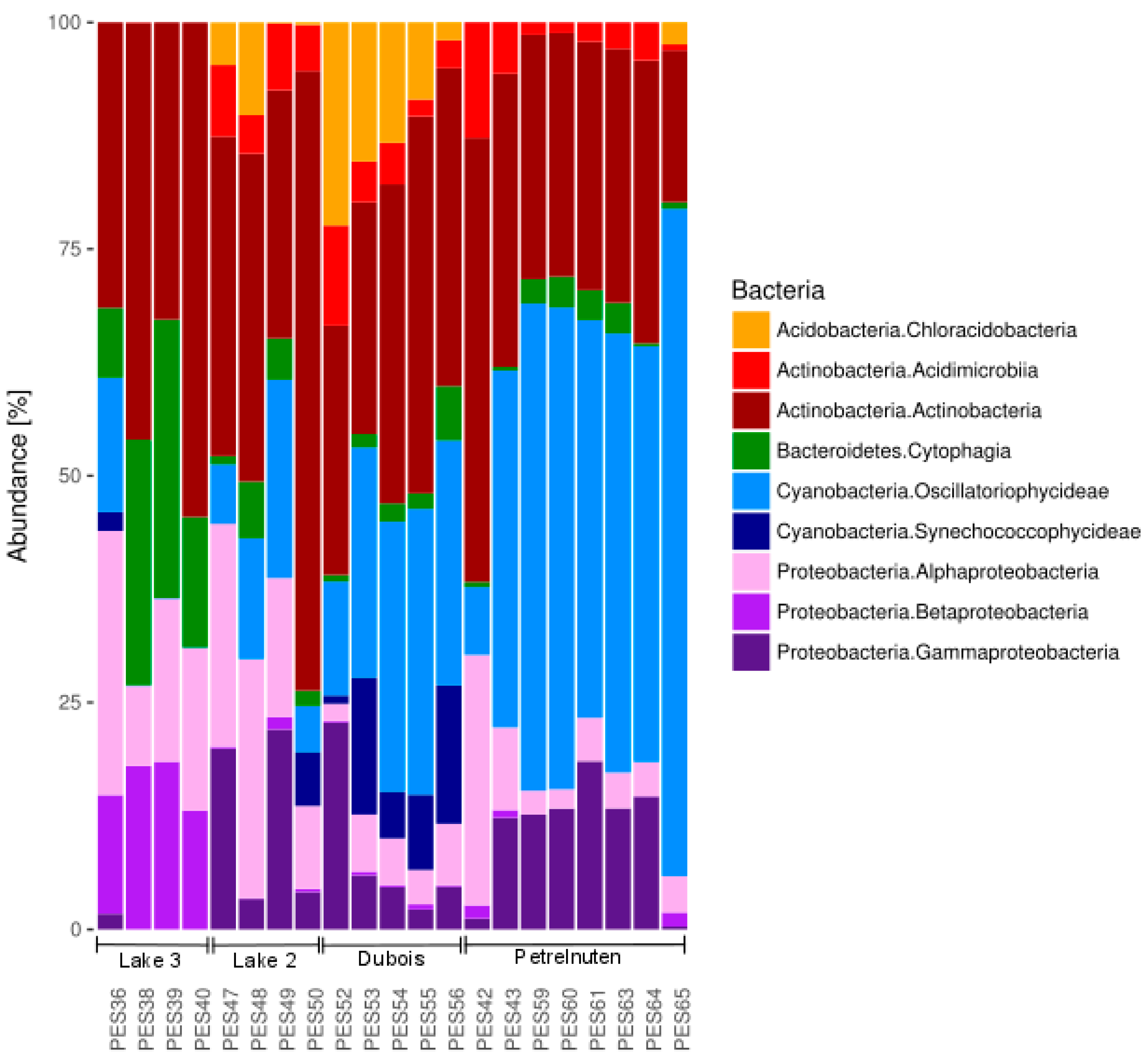 Microorganisms 07 00160 g002