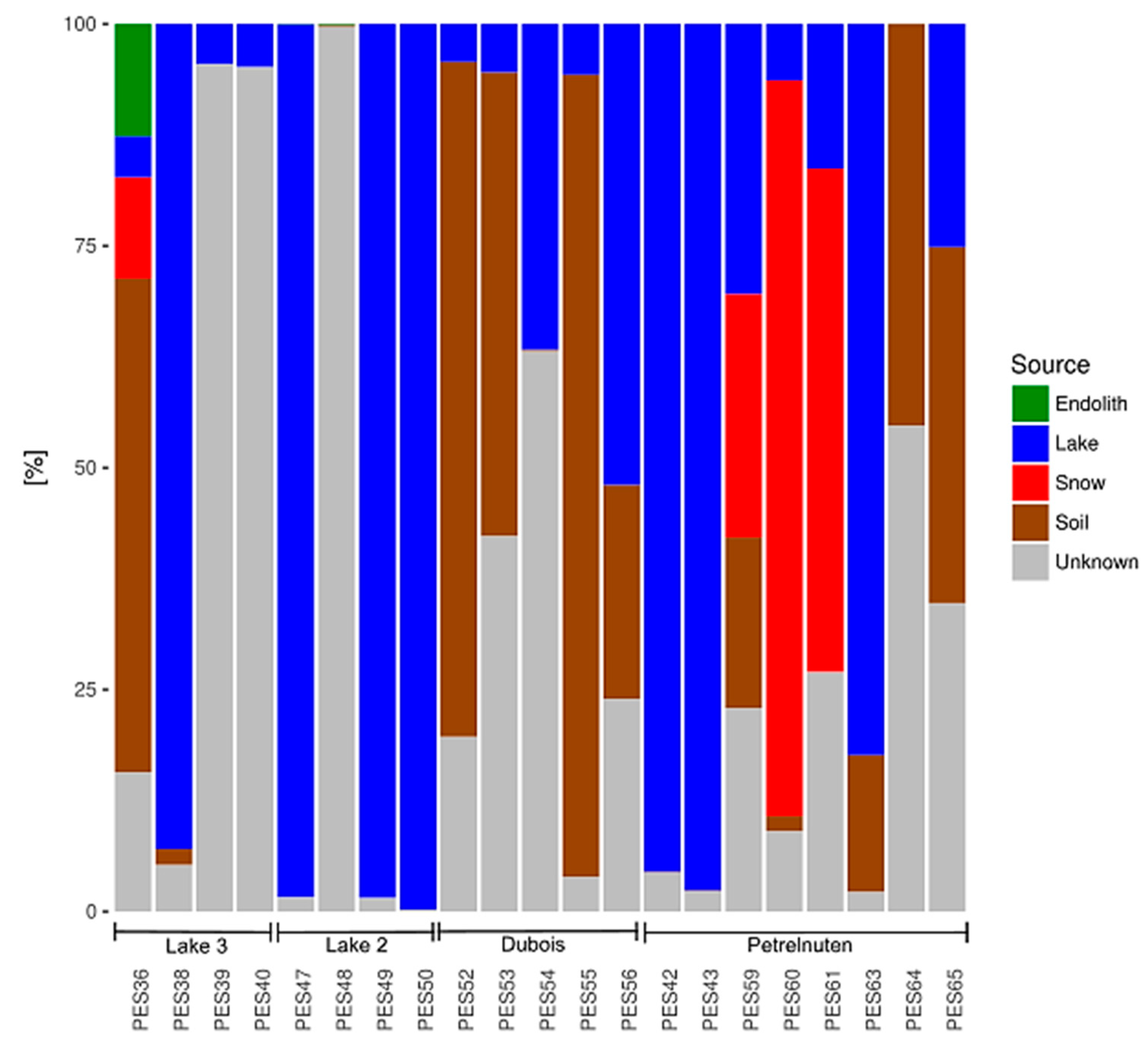 Microorganisms 07 00160 g007