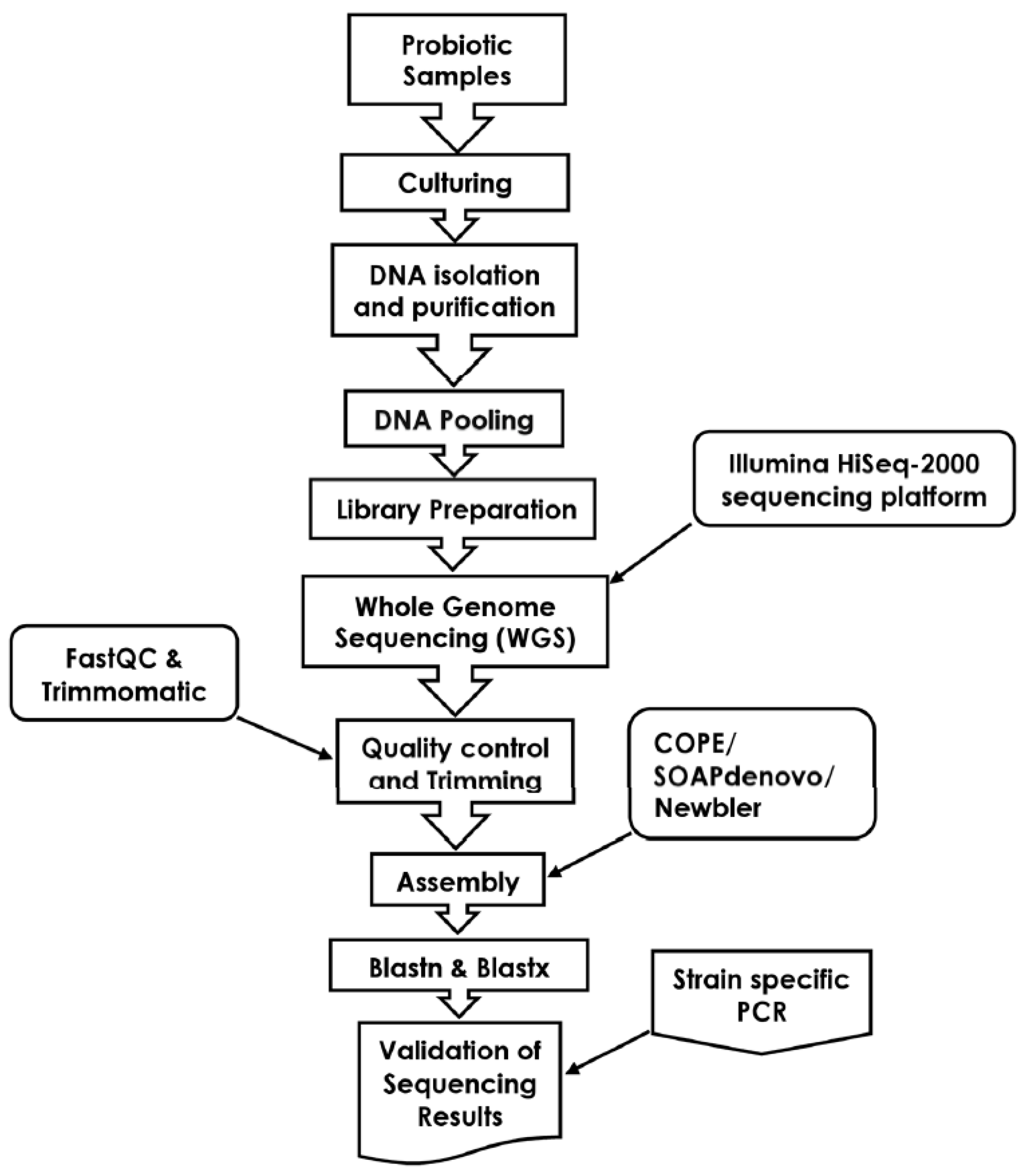 Microorganisms 07 00188 g001