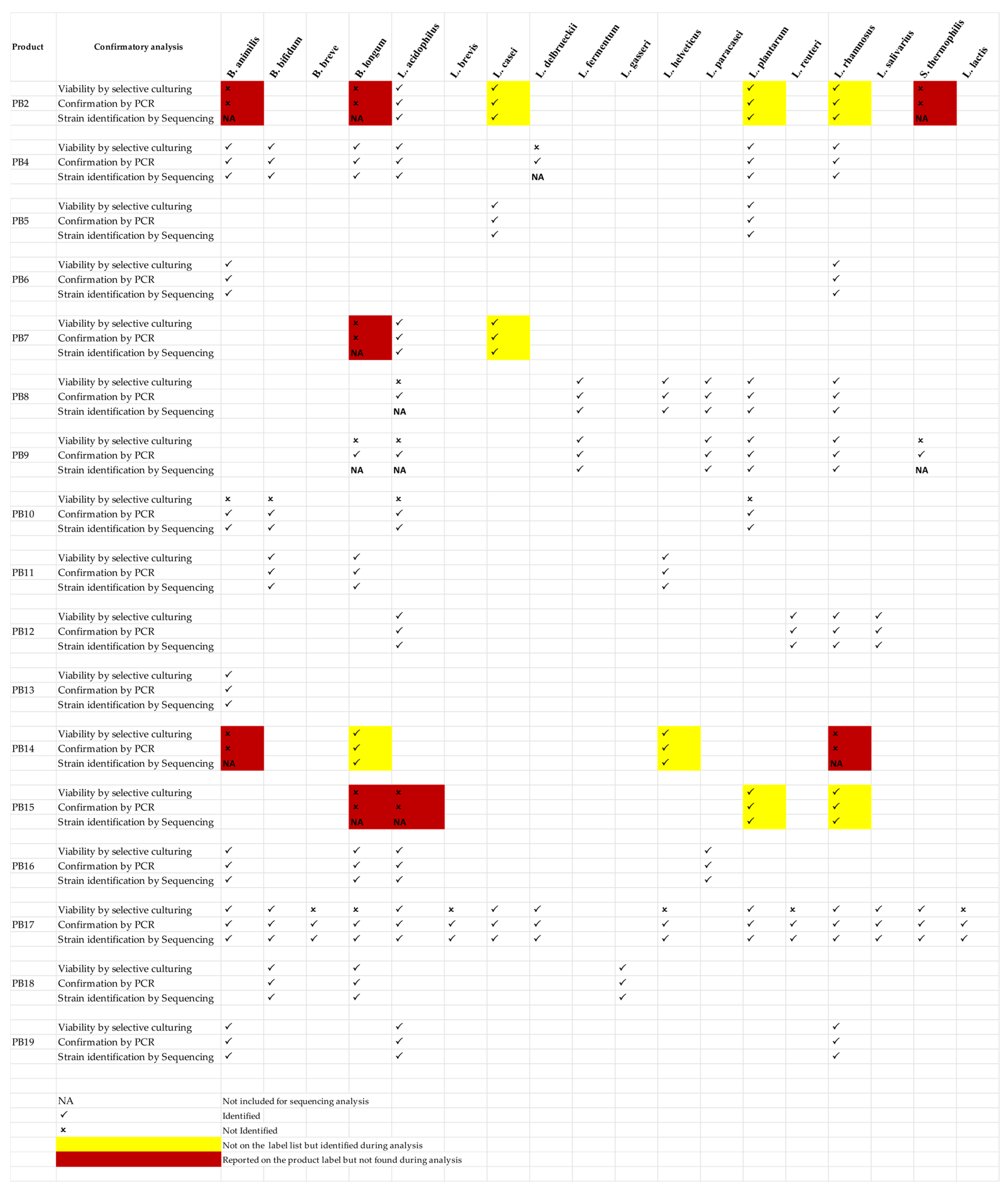 Microorganisms 07 00188 g002