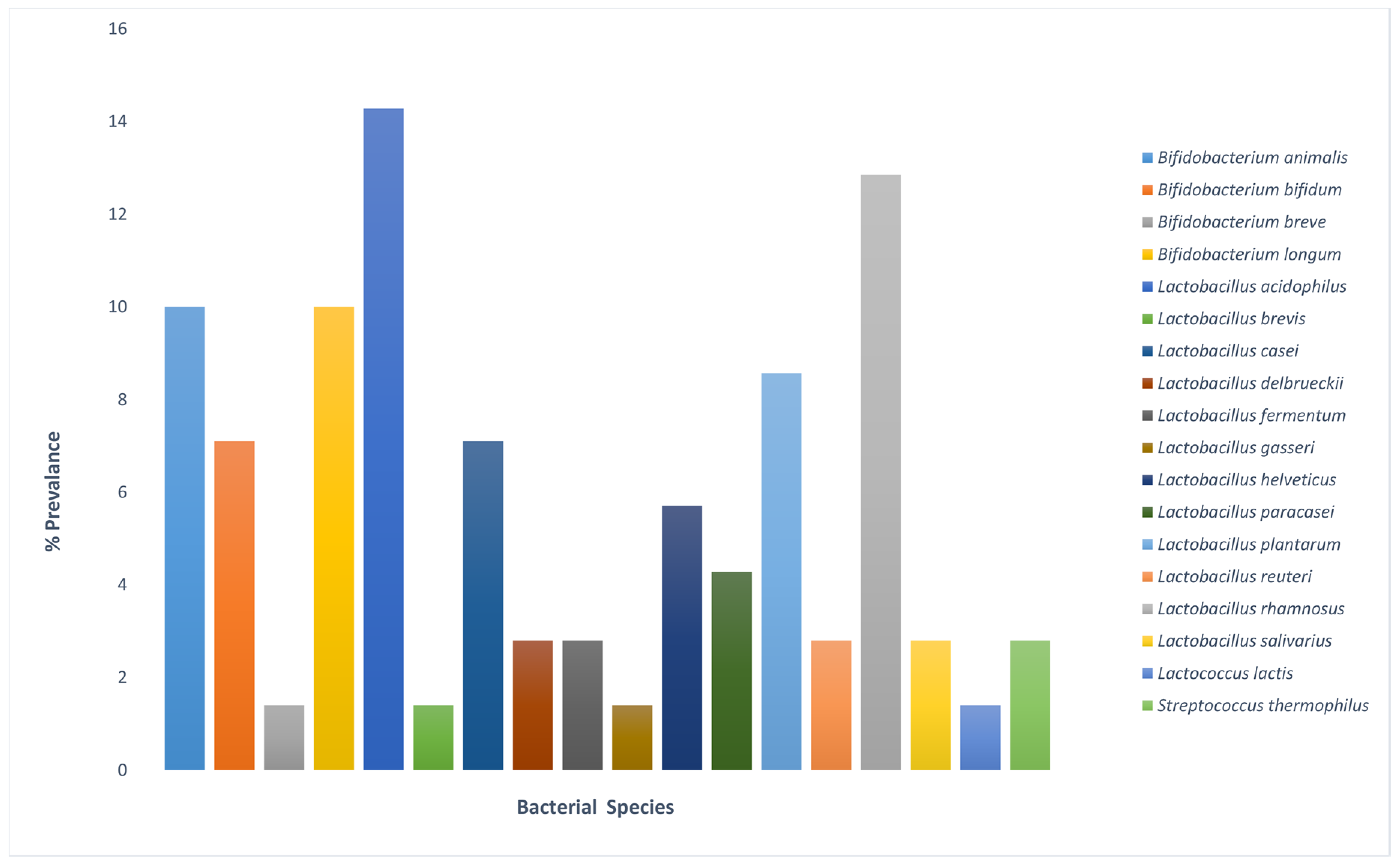 Microorganisms 07 00188 g004