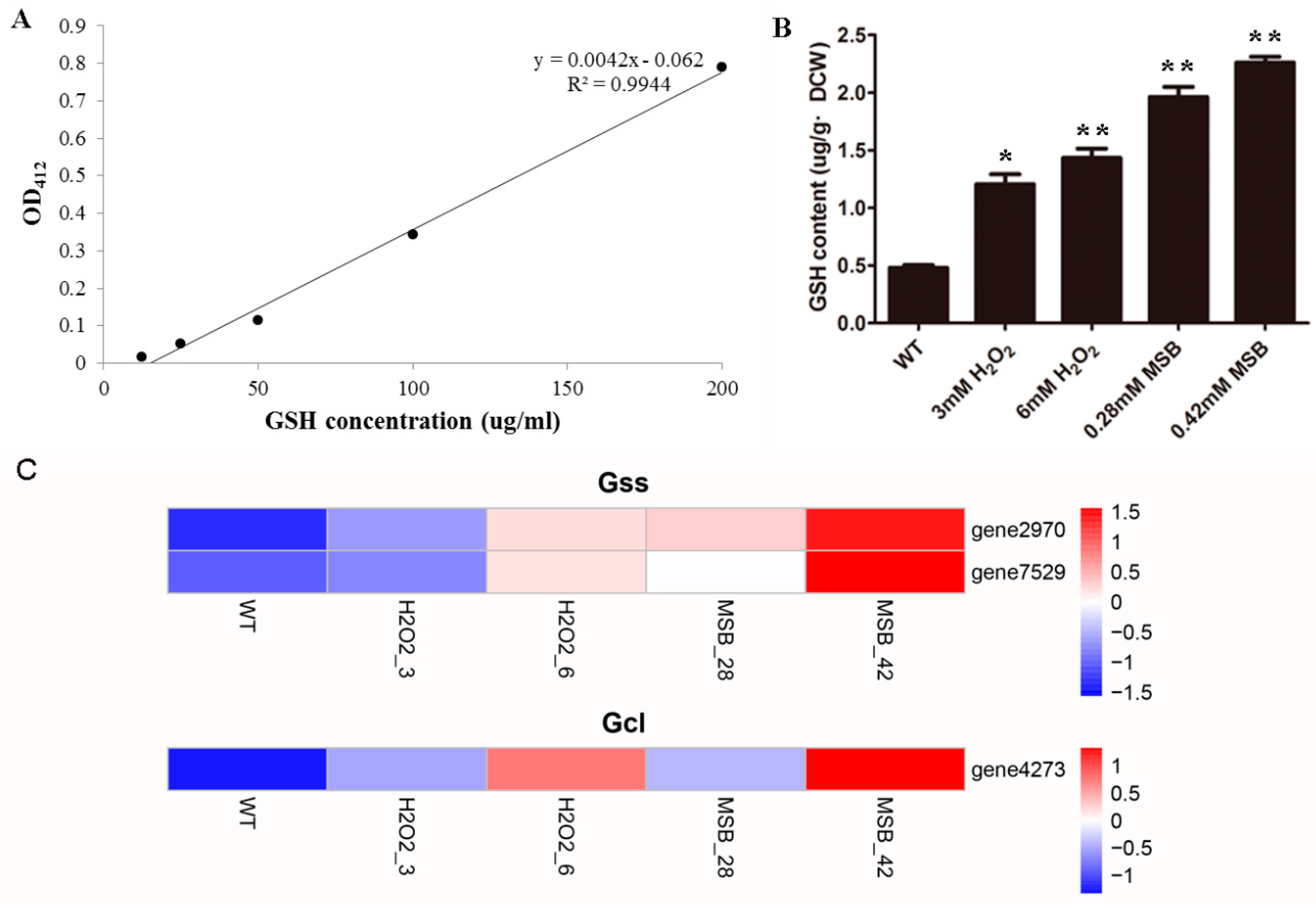 Microorganisms 07 00225 g005 Microorganisms 07 00225 g005