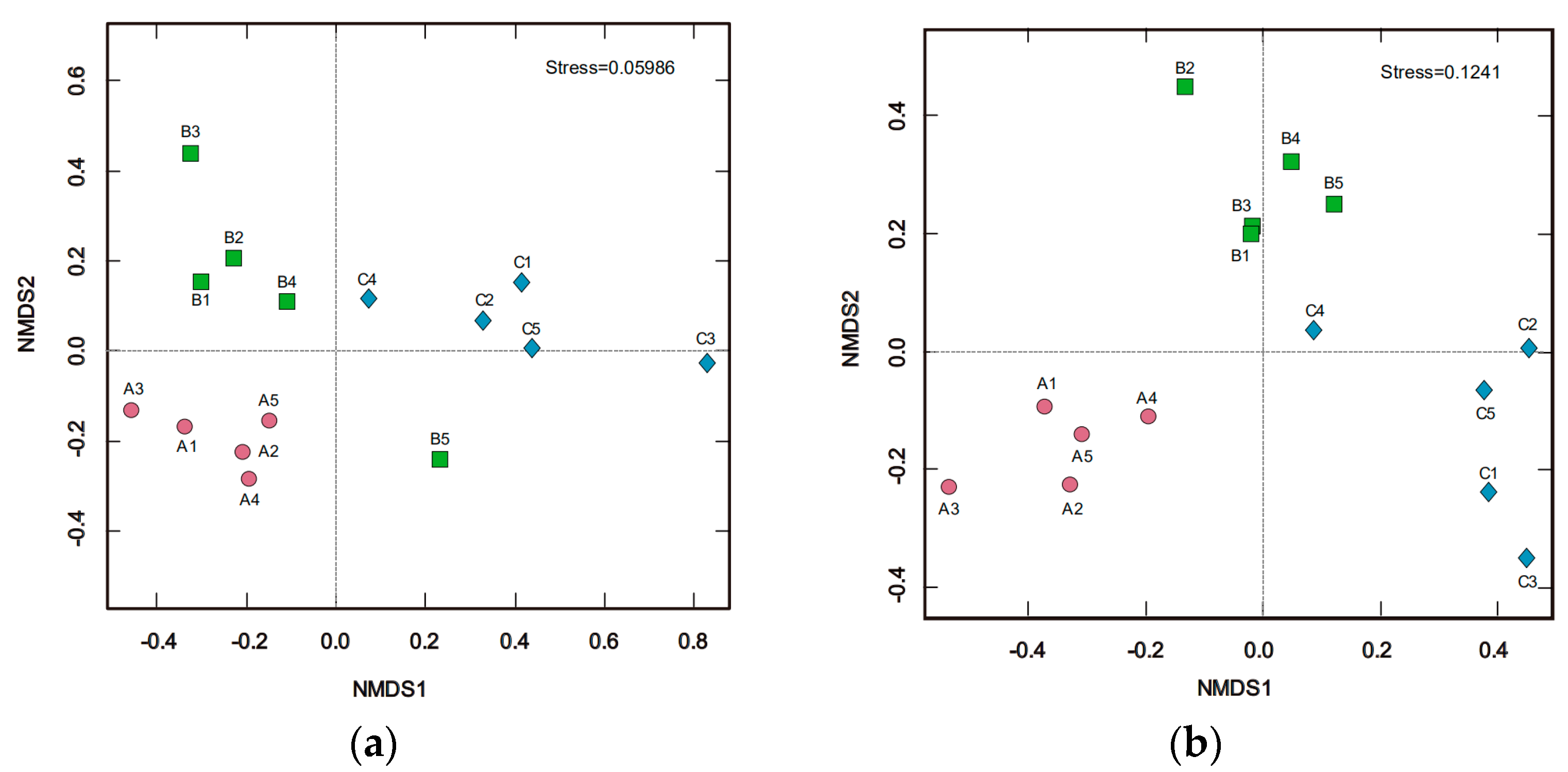 Microorganisms 07 00284 g002