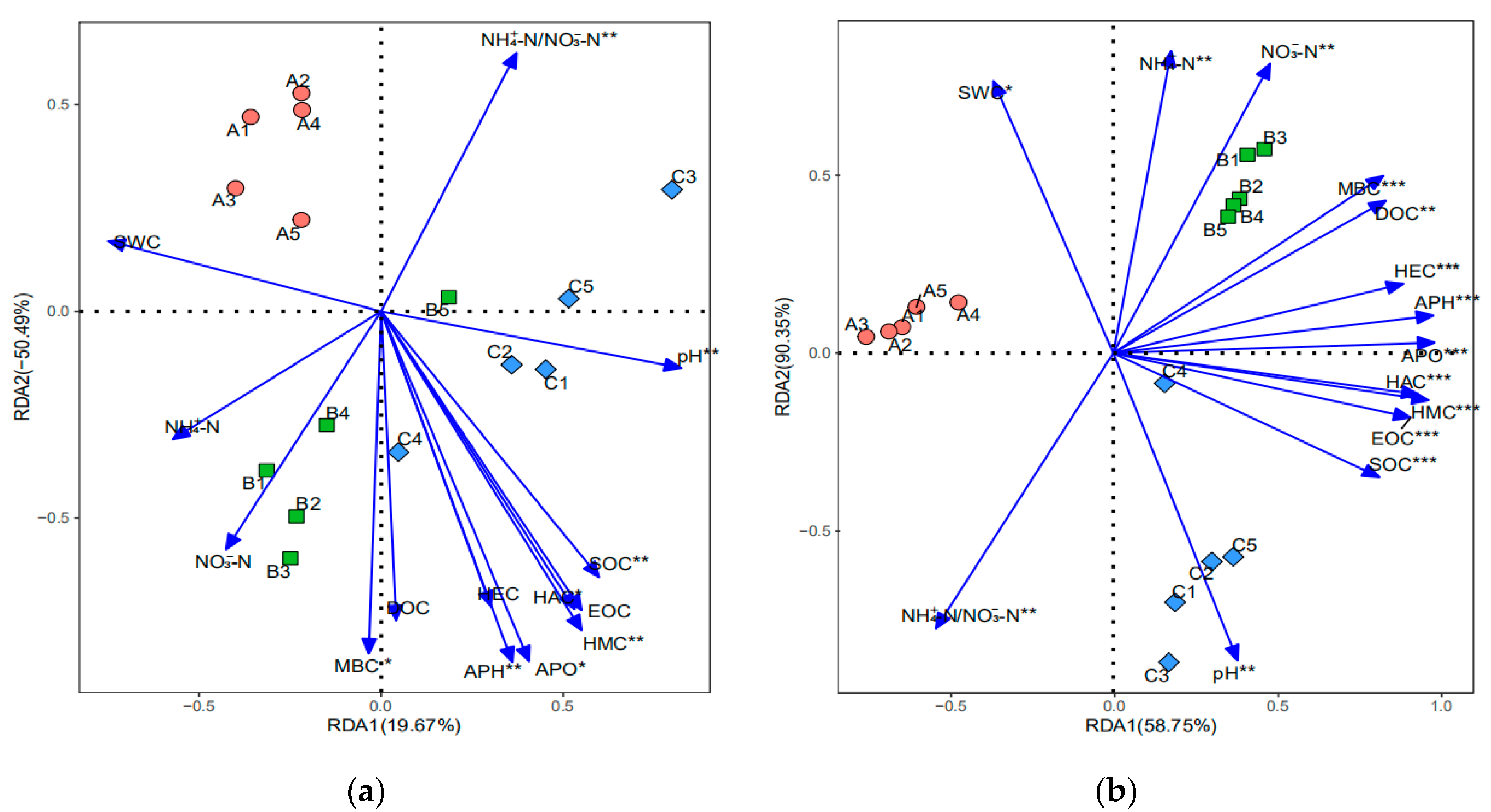 Microorganisms 07 00284 g003